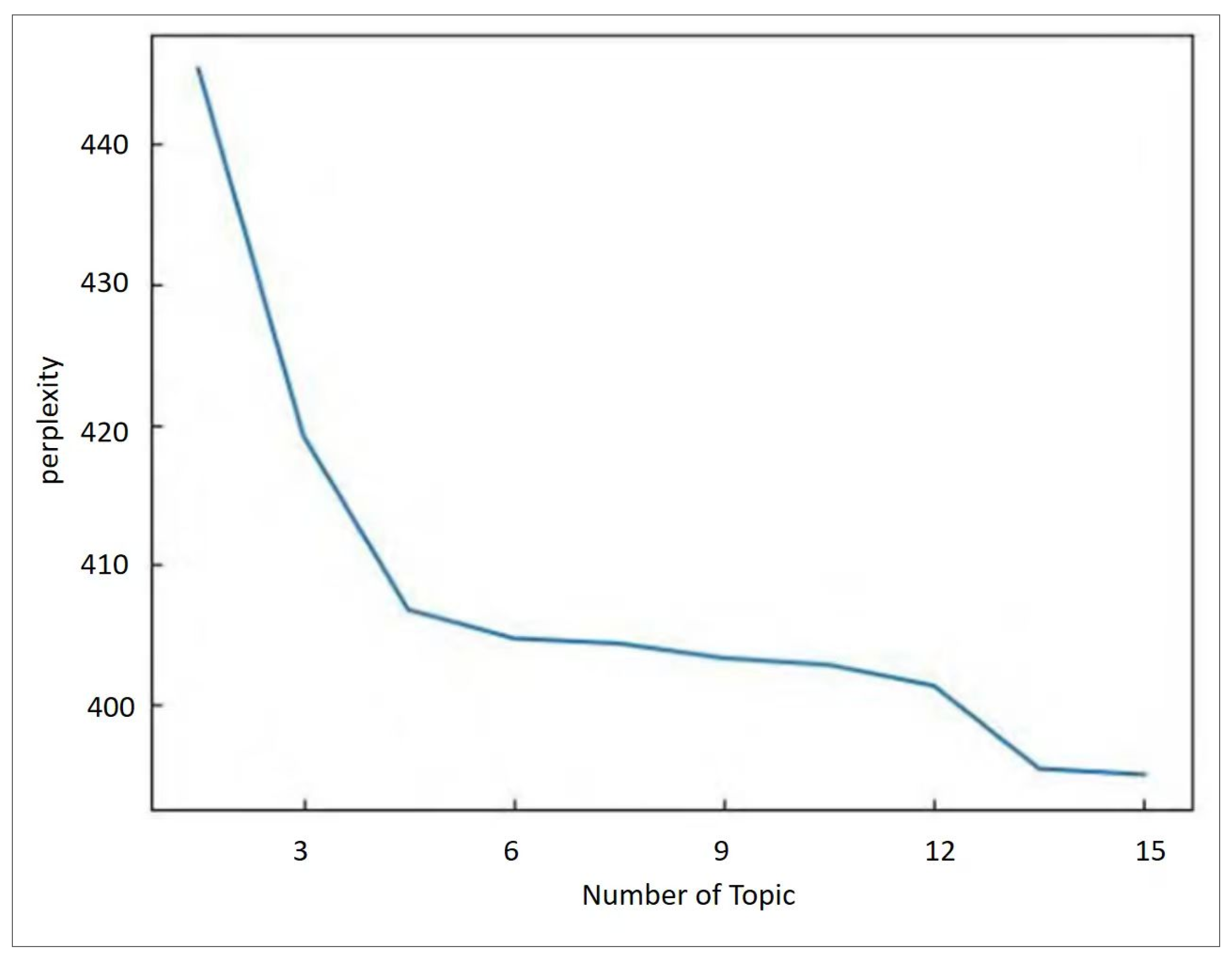 Buildings 15 04133 g003