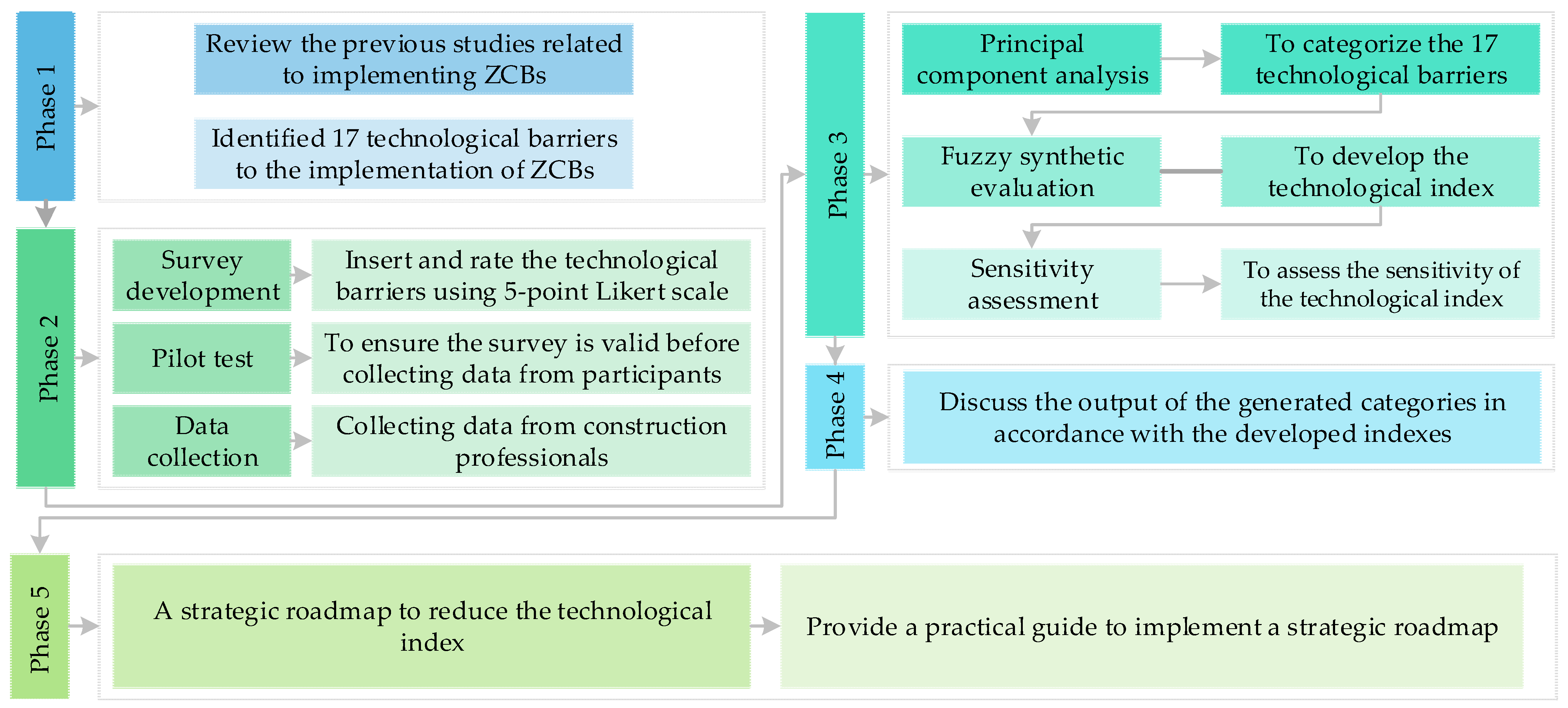 Buildings 15 04134 g001