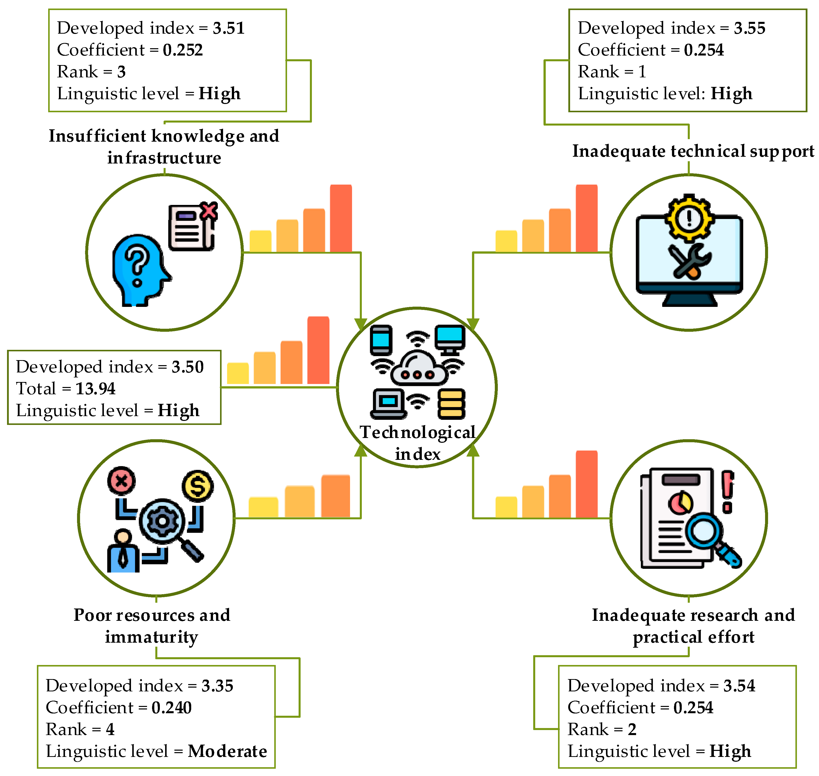 Buildings 15 04134 g002