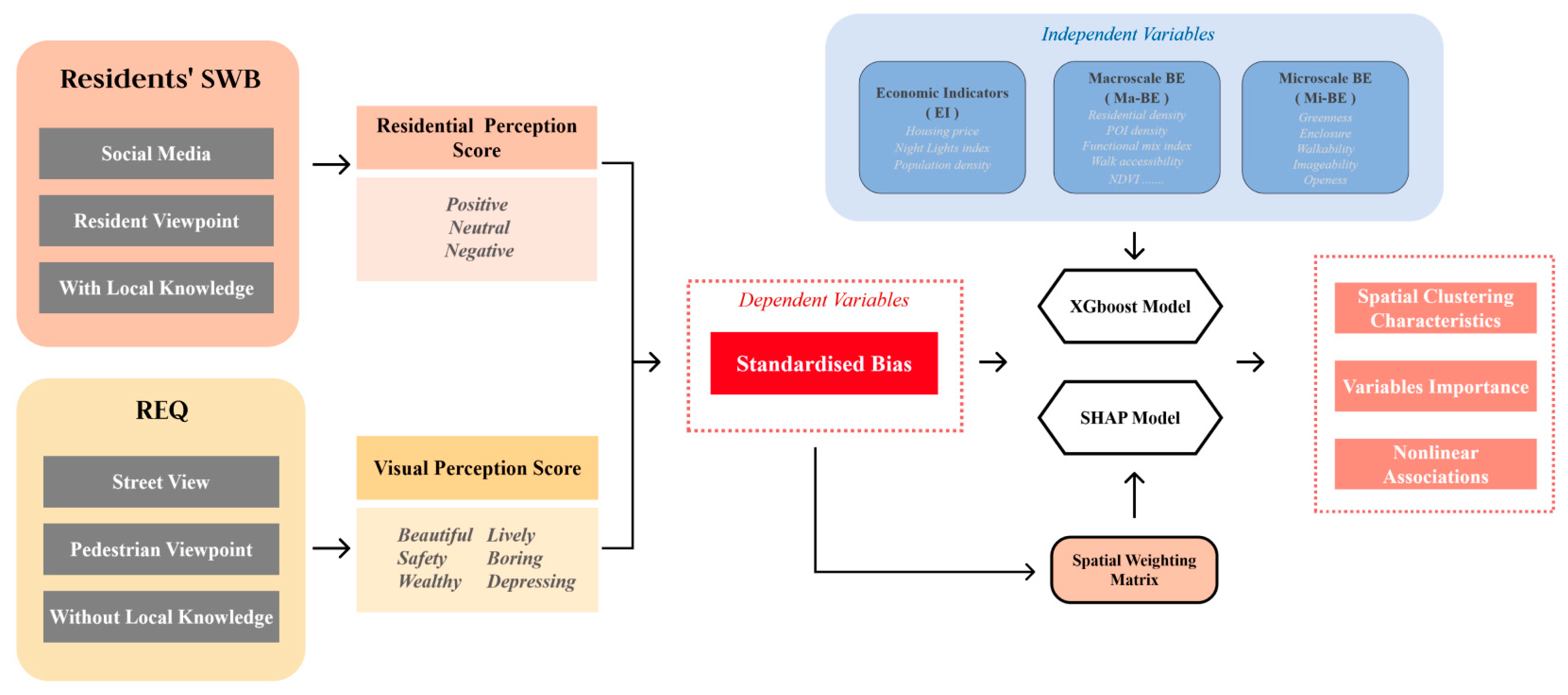 Buildings 15 04135 g002 Buildings 15 04135 g002