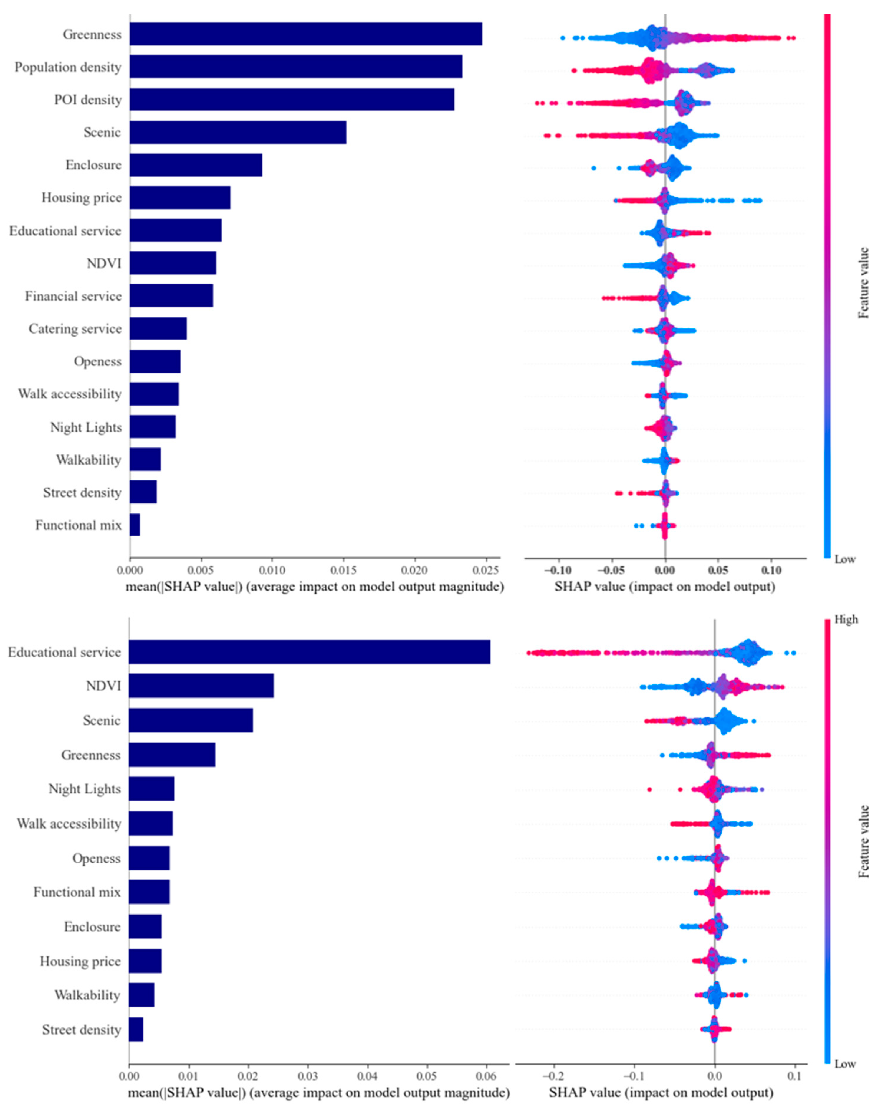 Buildings 15 04135 g008 Buildings 15 04135 g008