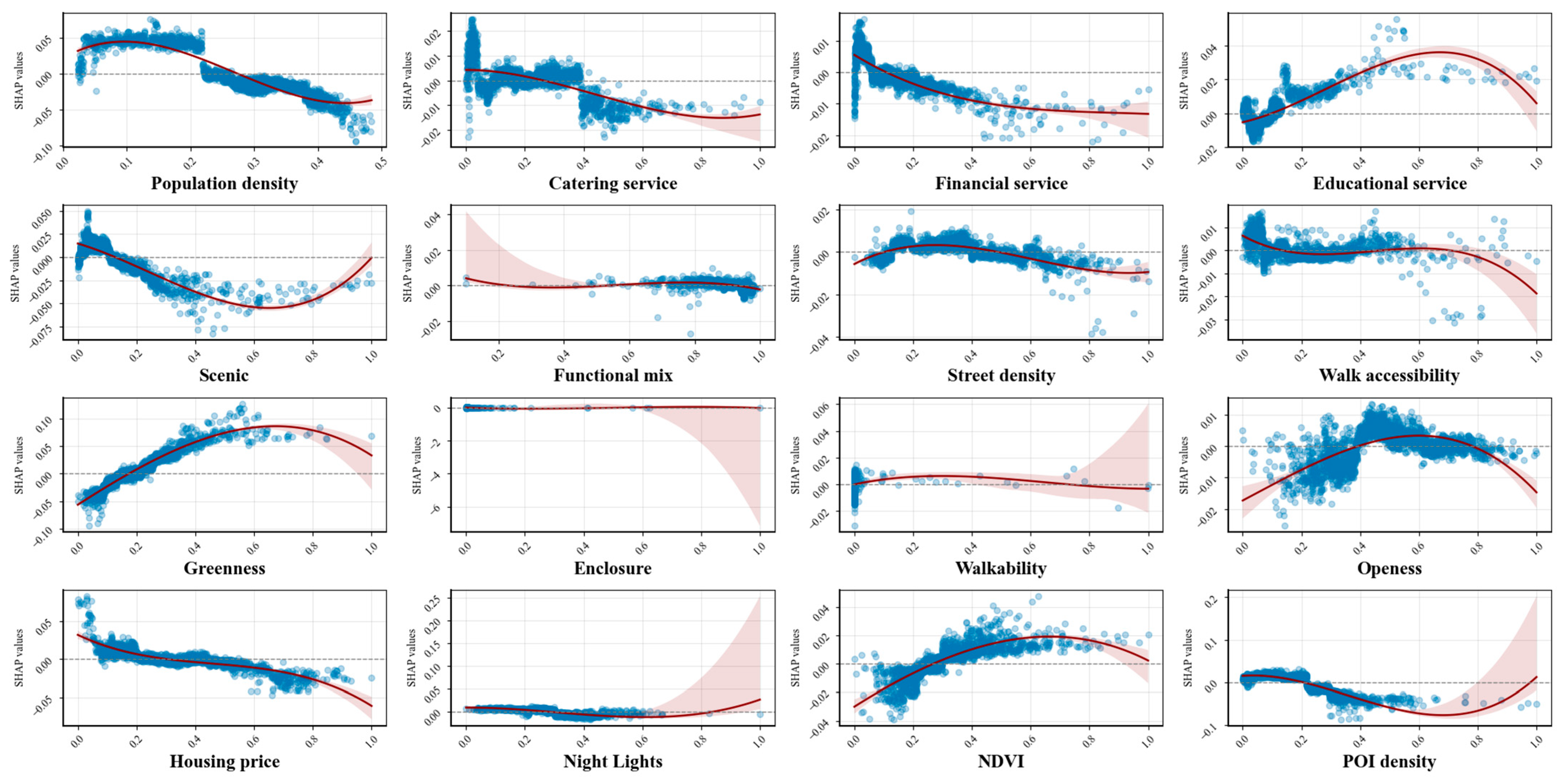 Buildings 15 04135 g009 Buildings 15 04135 g009