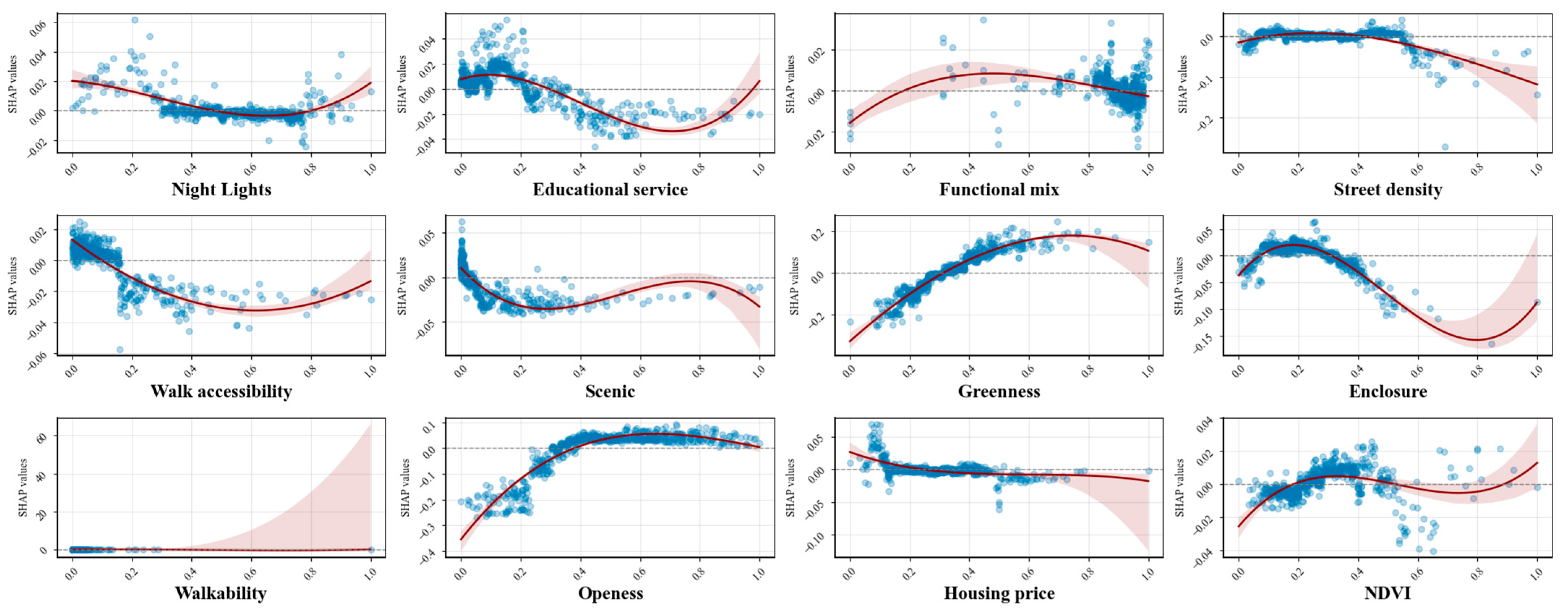 Buildings 15 04135 g010 Buildings 15 04135 g010