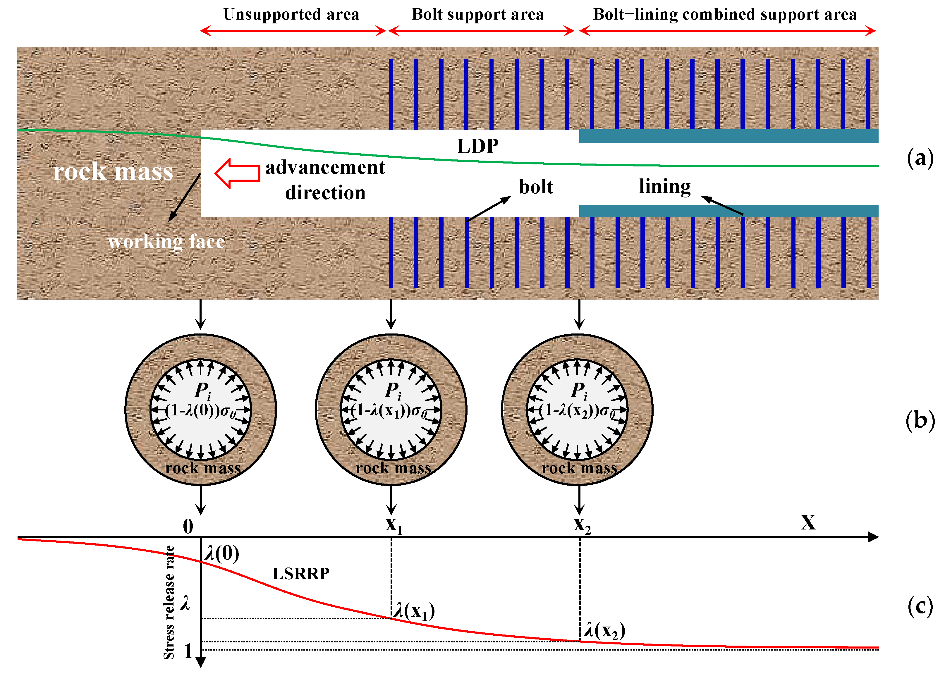 Buildings 15 04136 g002