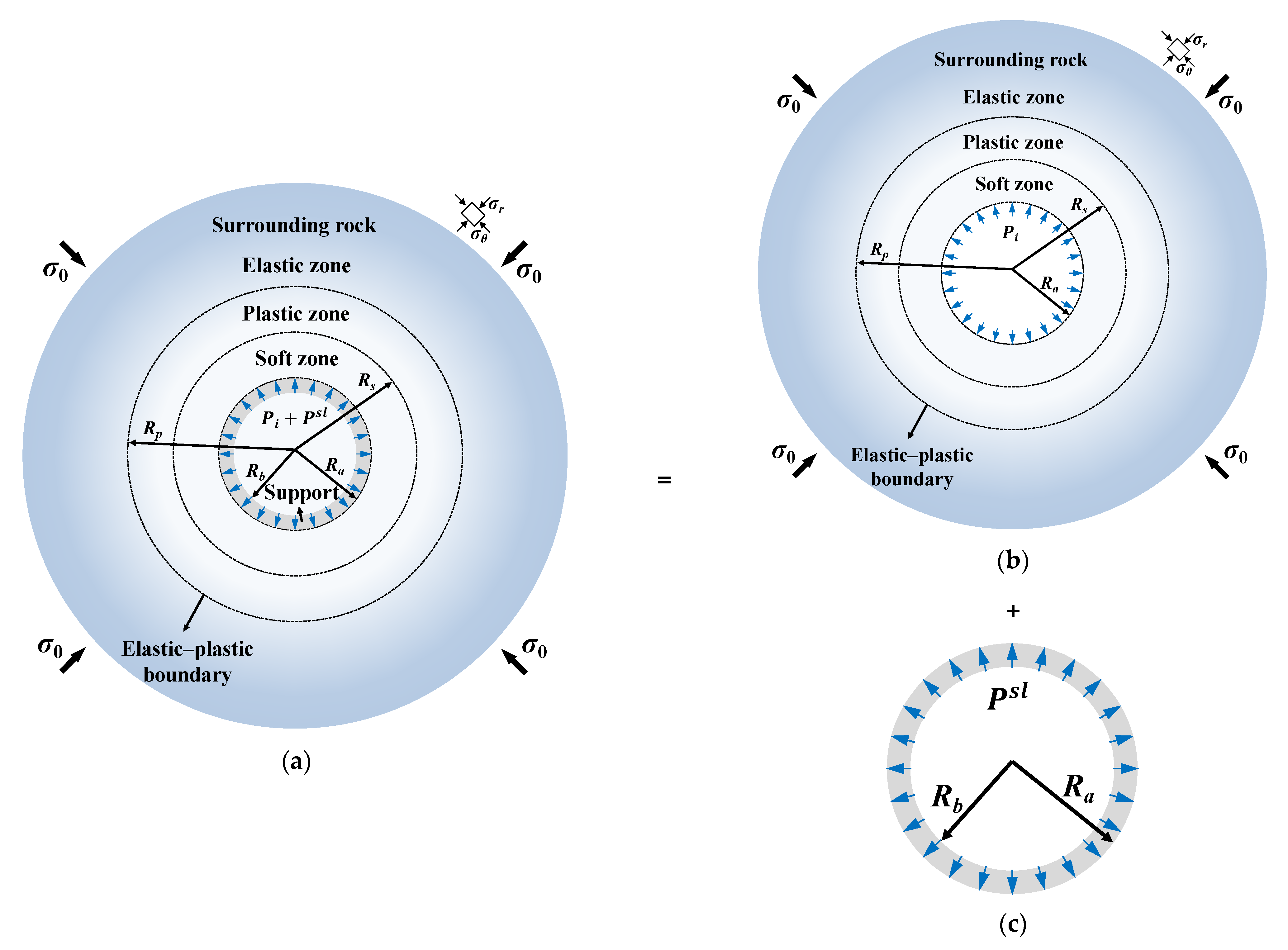 Buildings 15 04136 g004