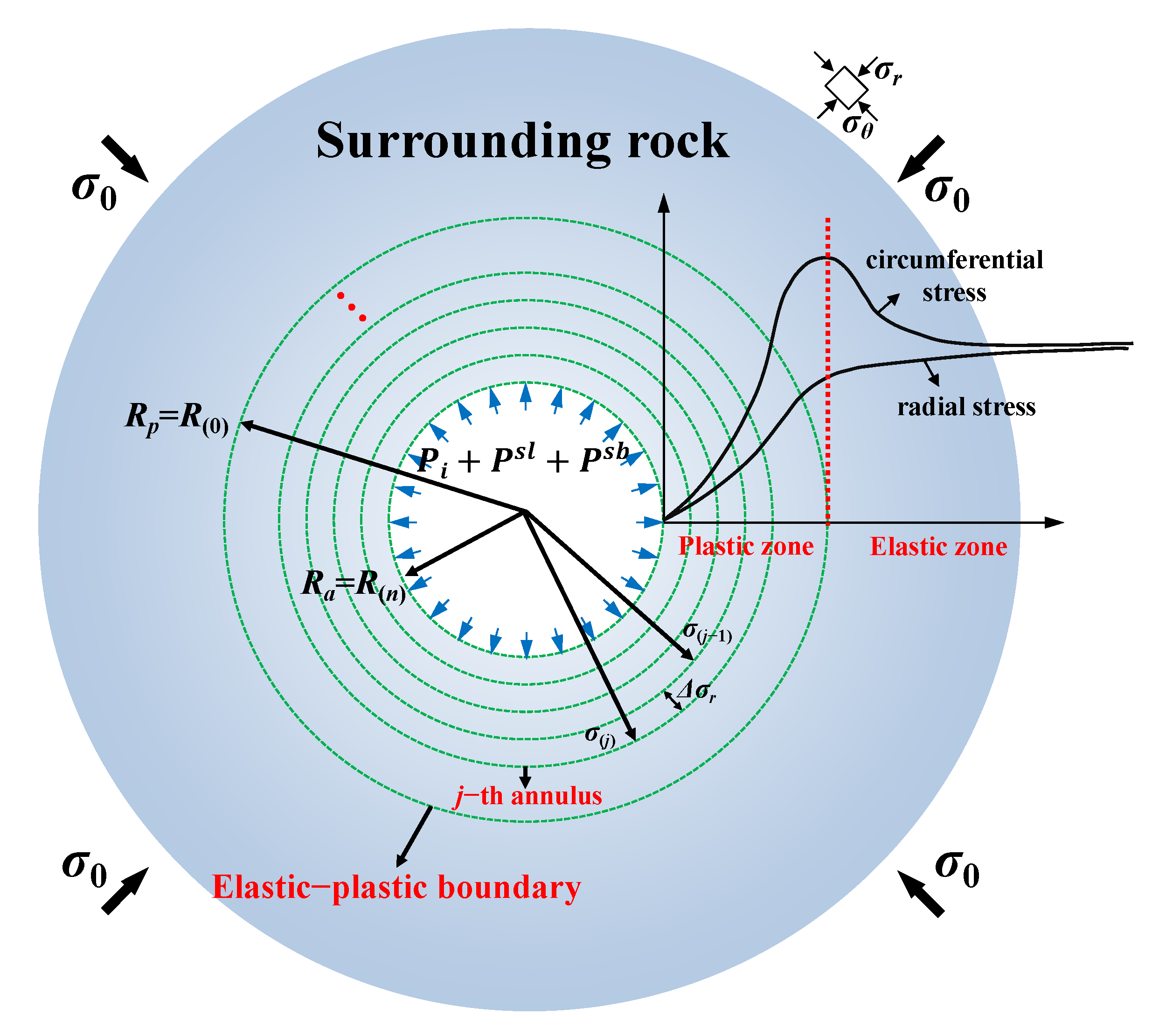 Buildings 15 04136 g005