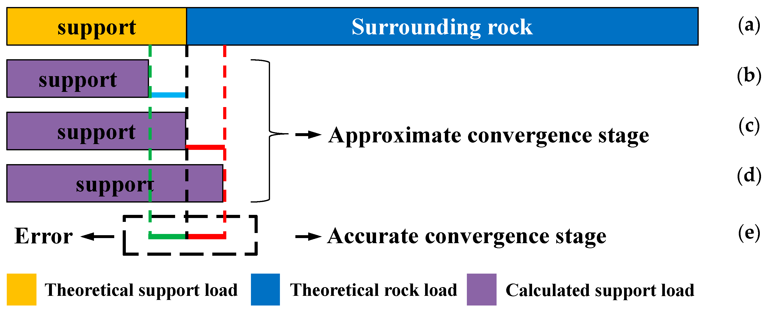Buildings 15 04136 g006
