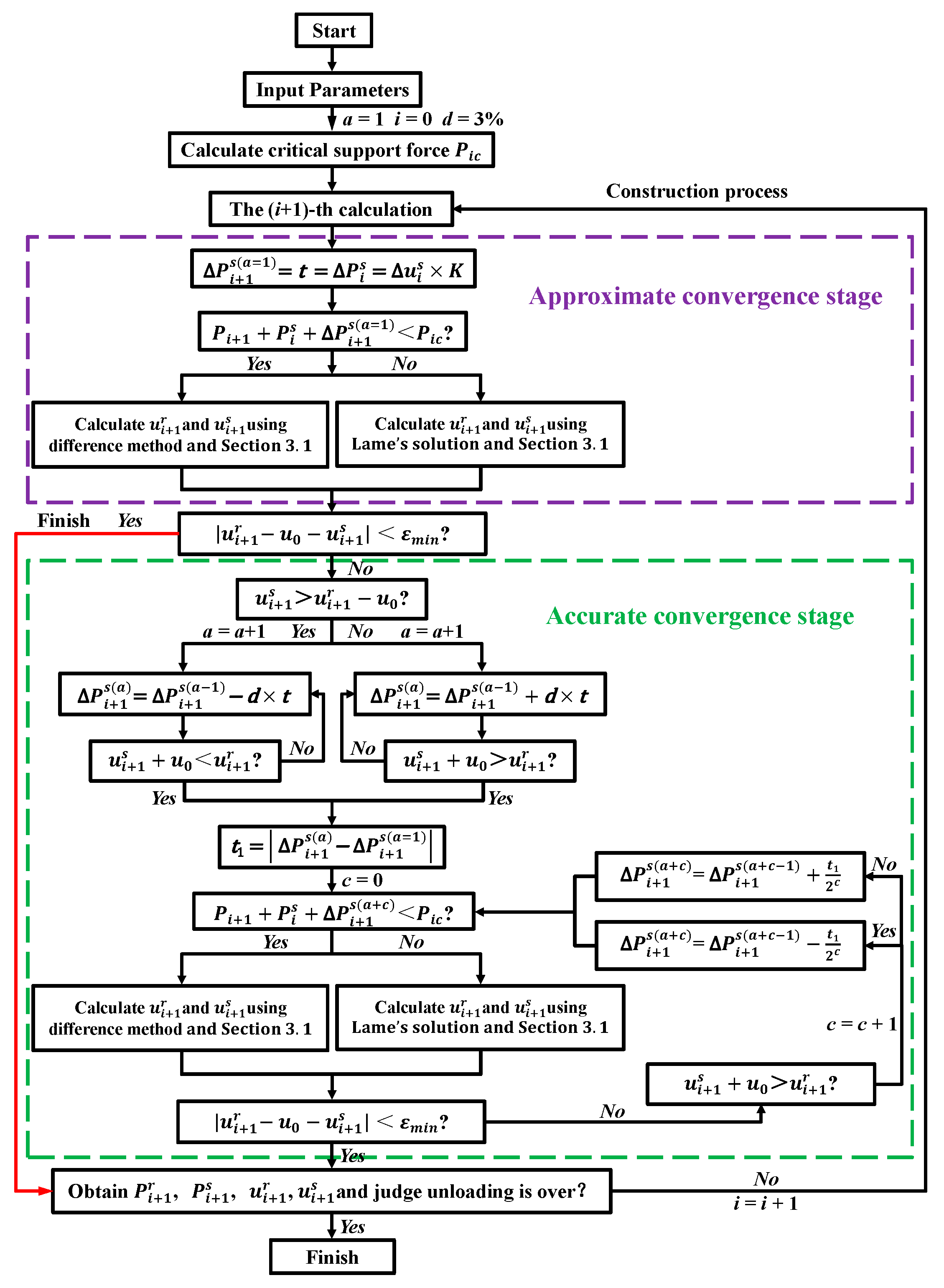 Buildings 15 04136 g007