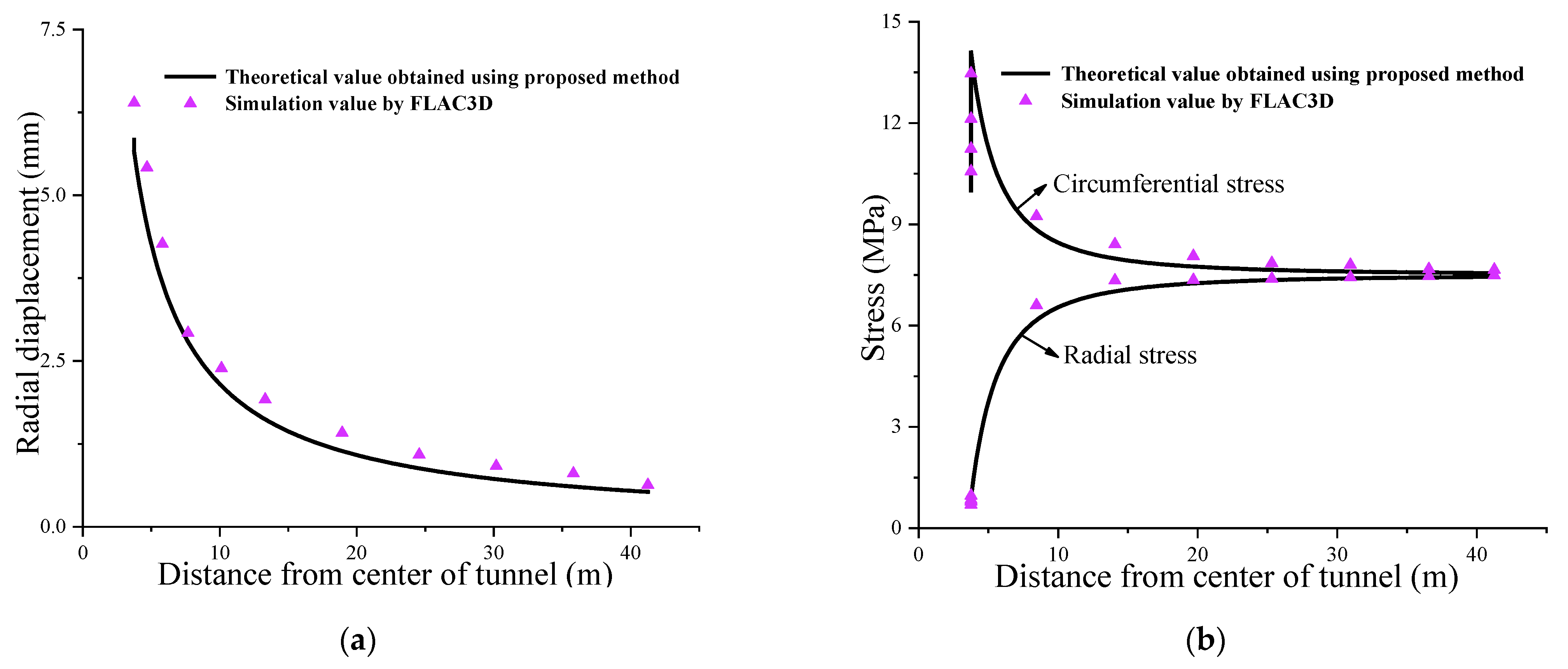 Buildings 15 04136 g009