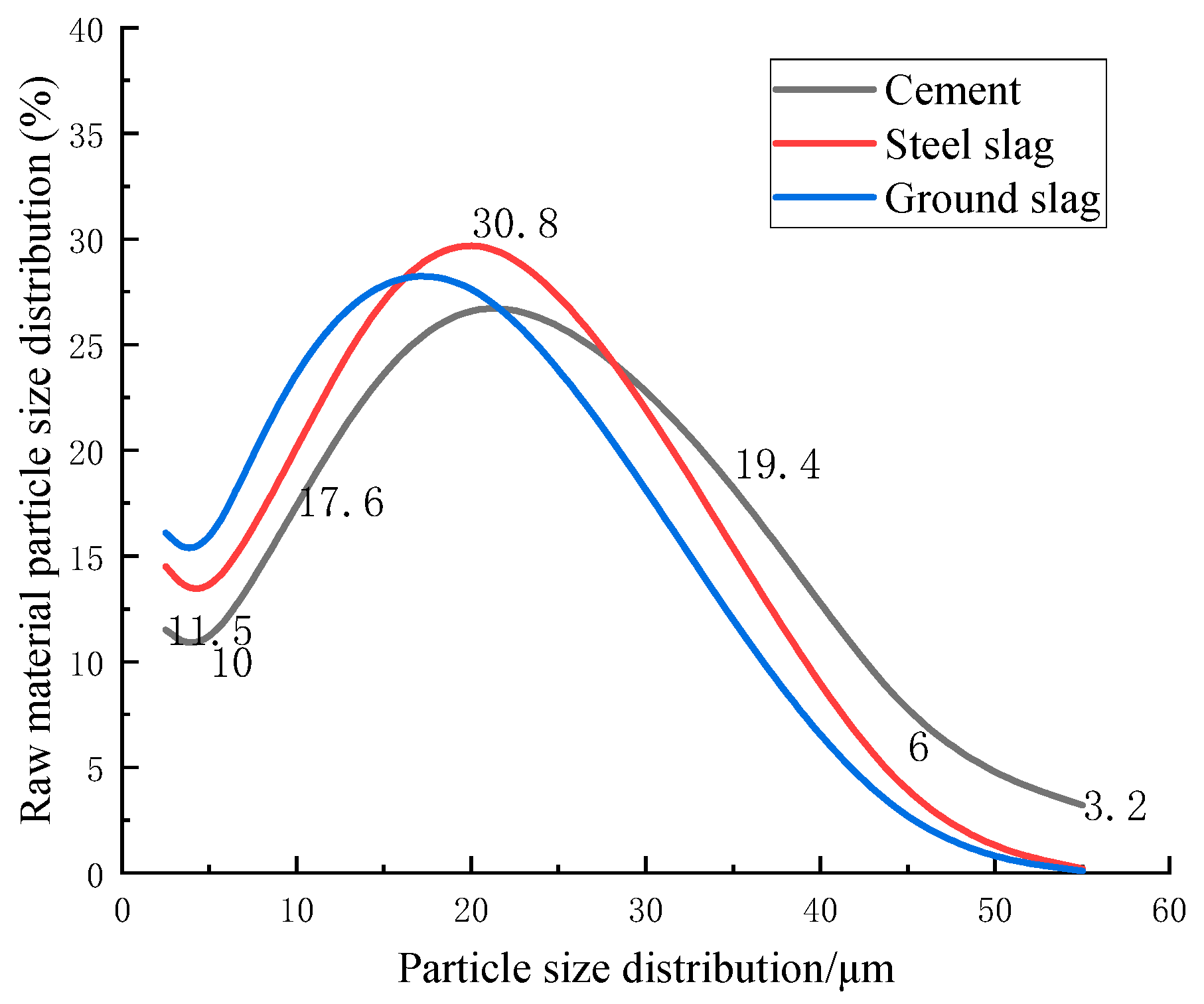 Buildings 15 04138 g002