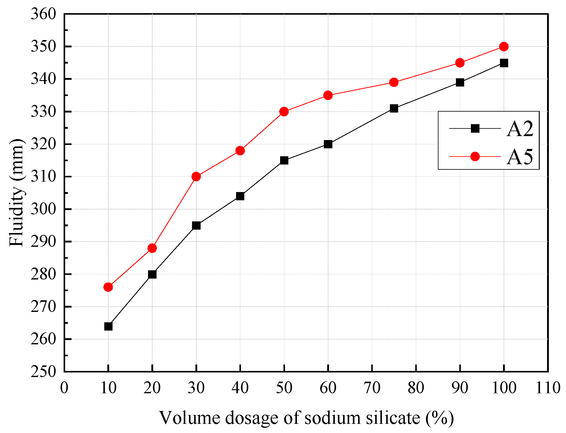 Buildings 15 04138 g003