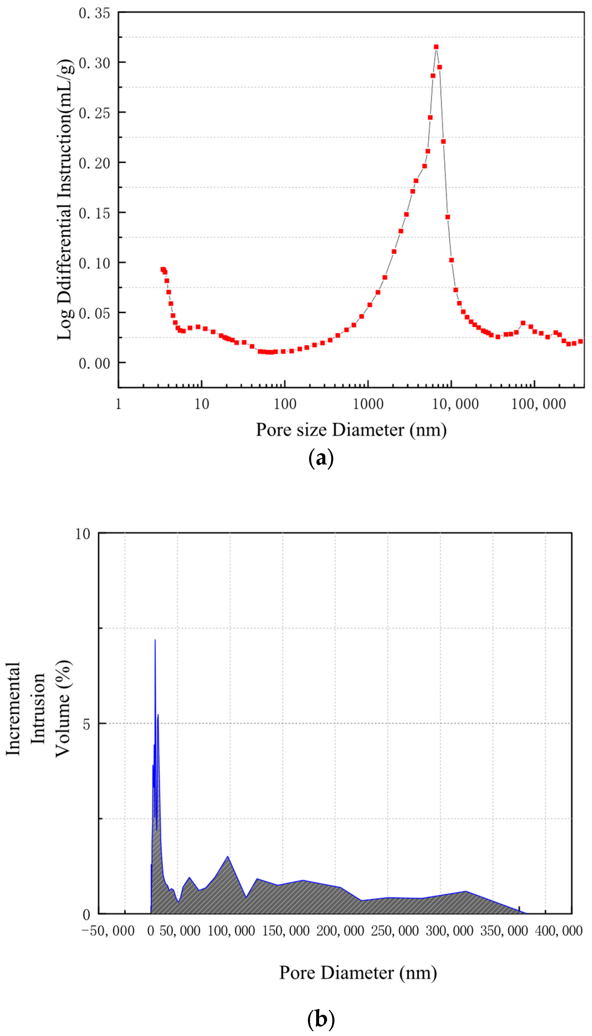 Buildings 15 04138 g006