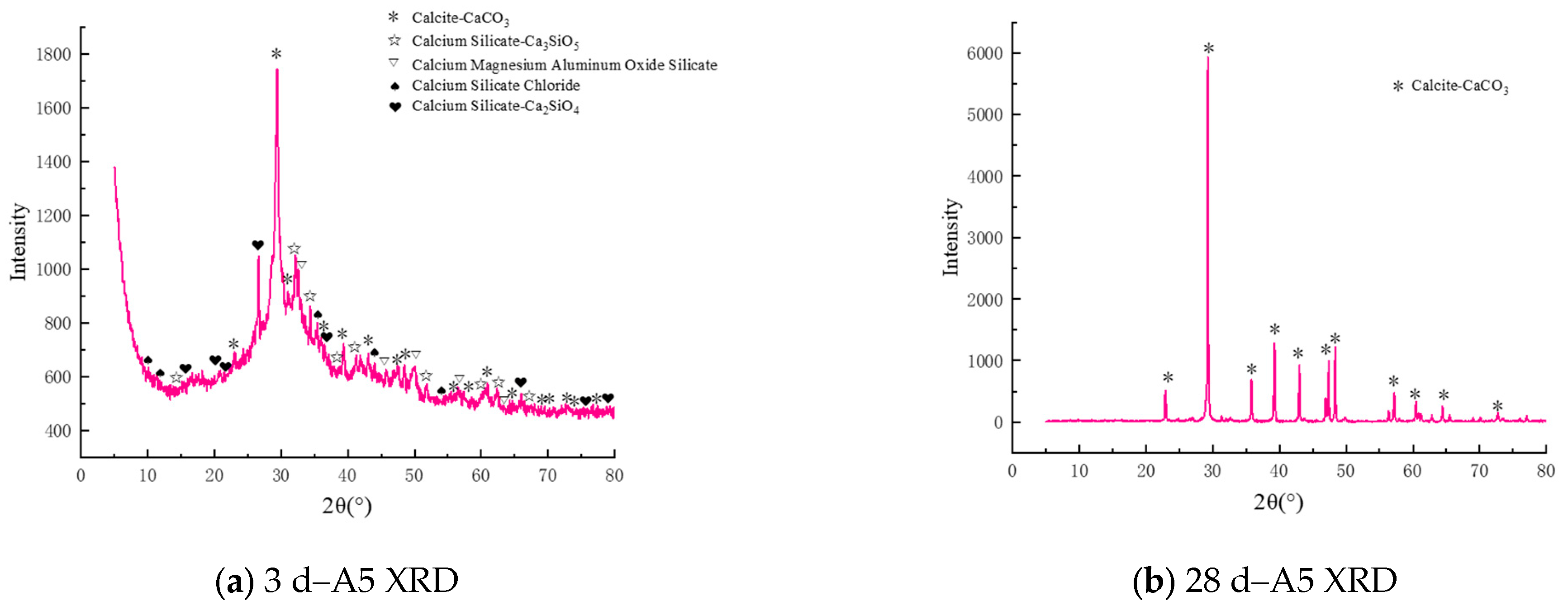 Buildings 15 04138 g007