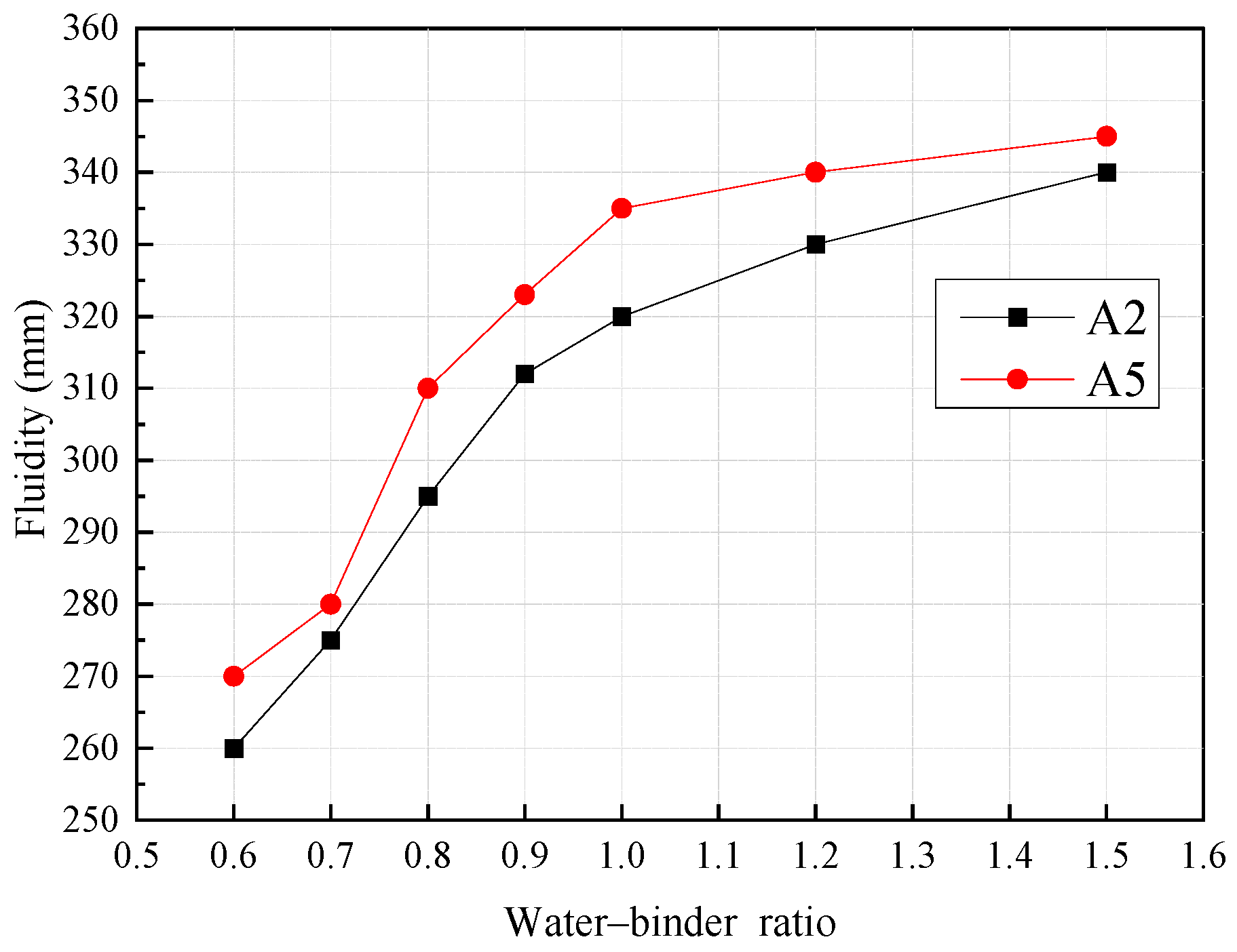 Buildings 15 04138 g008