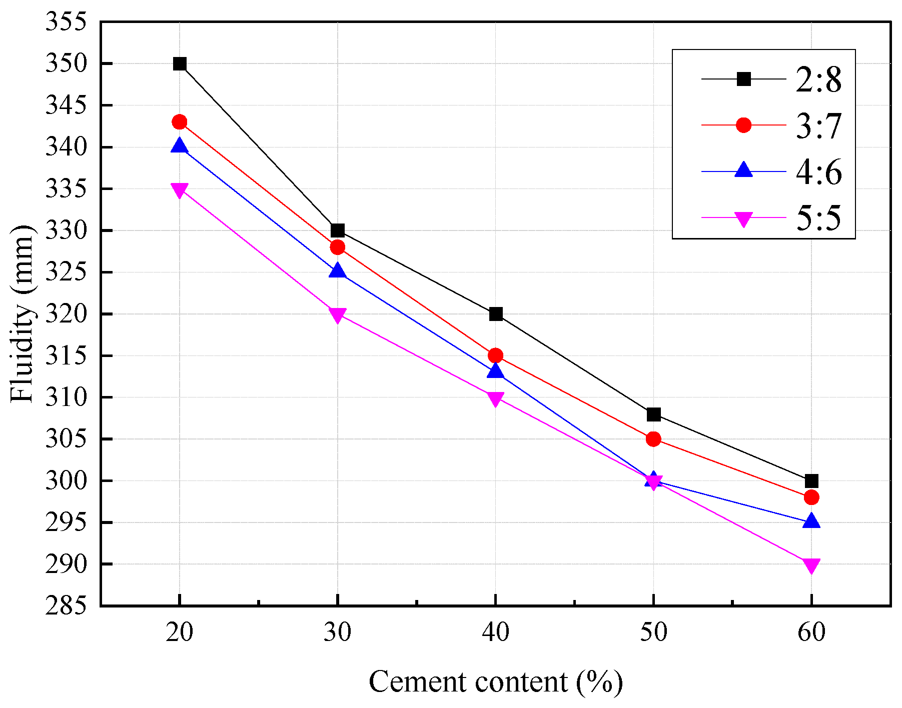 Buildings 15 04138 g011