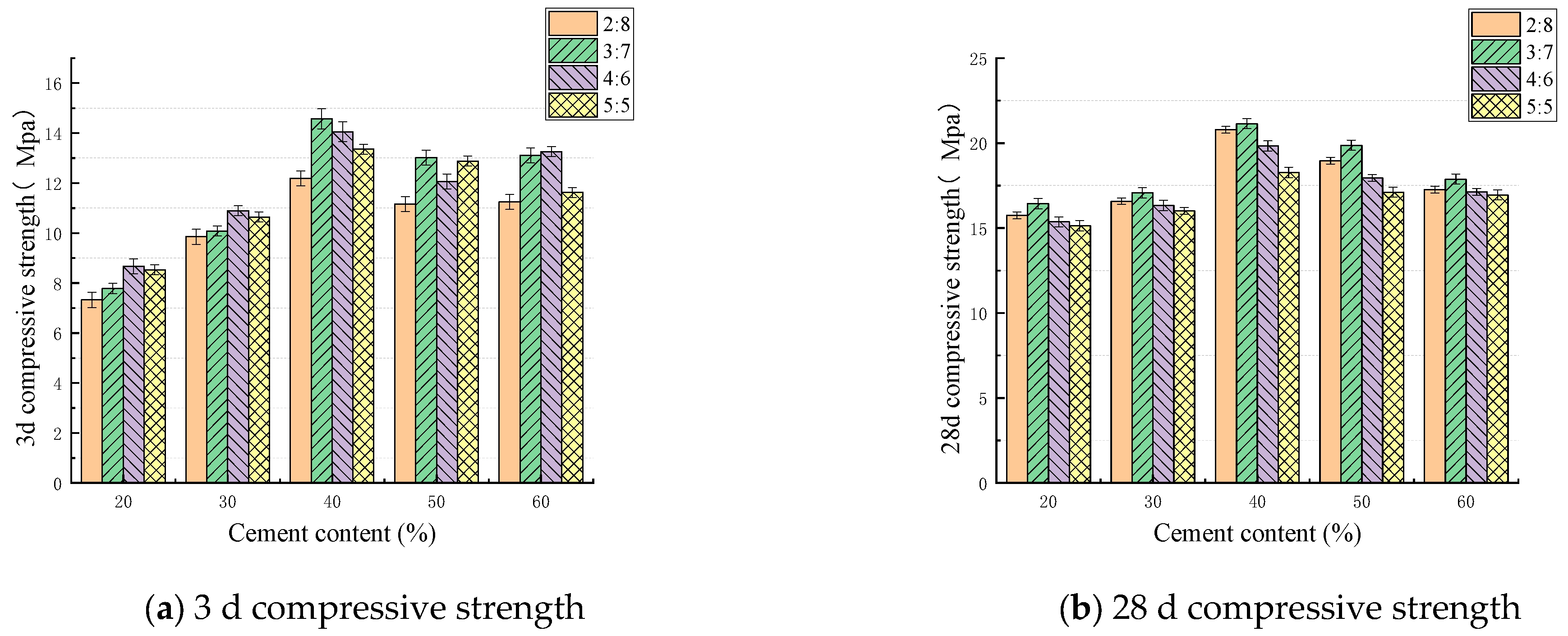 Buildings 15 04138 g014