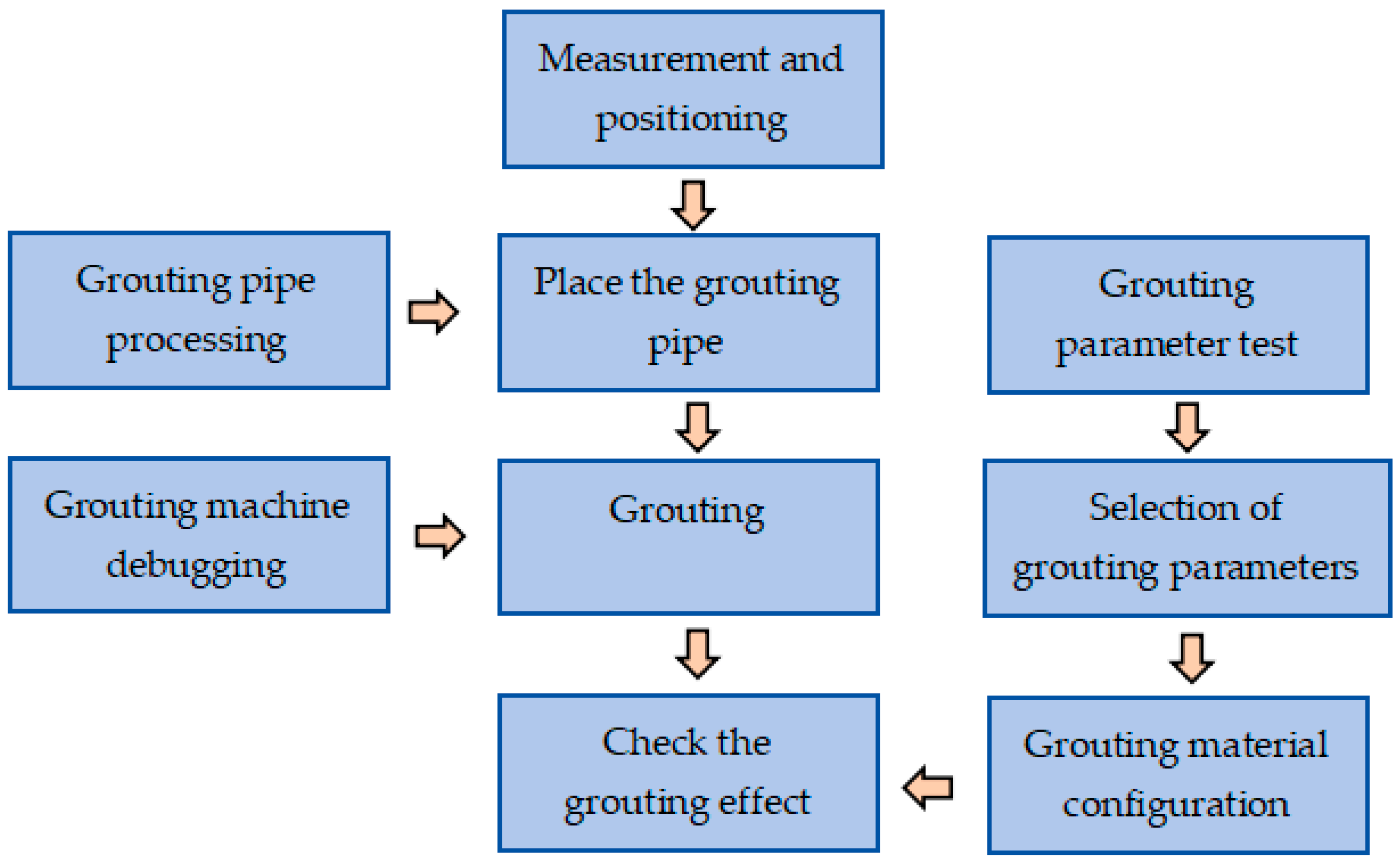 Buildings 15 04138 g018