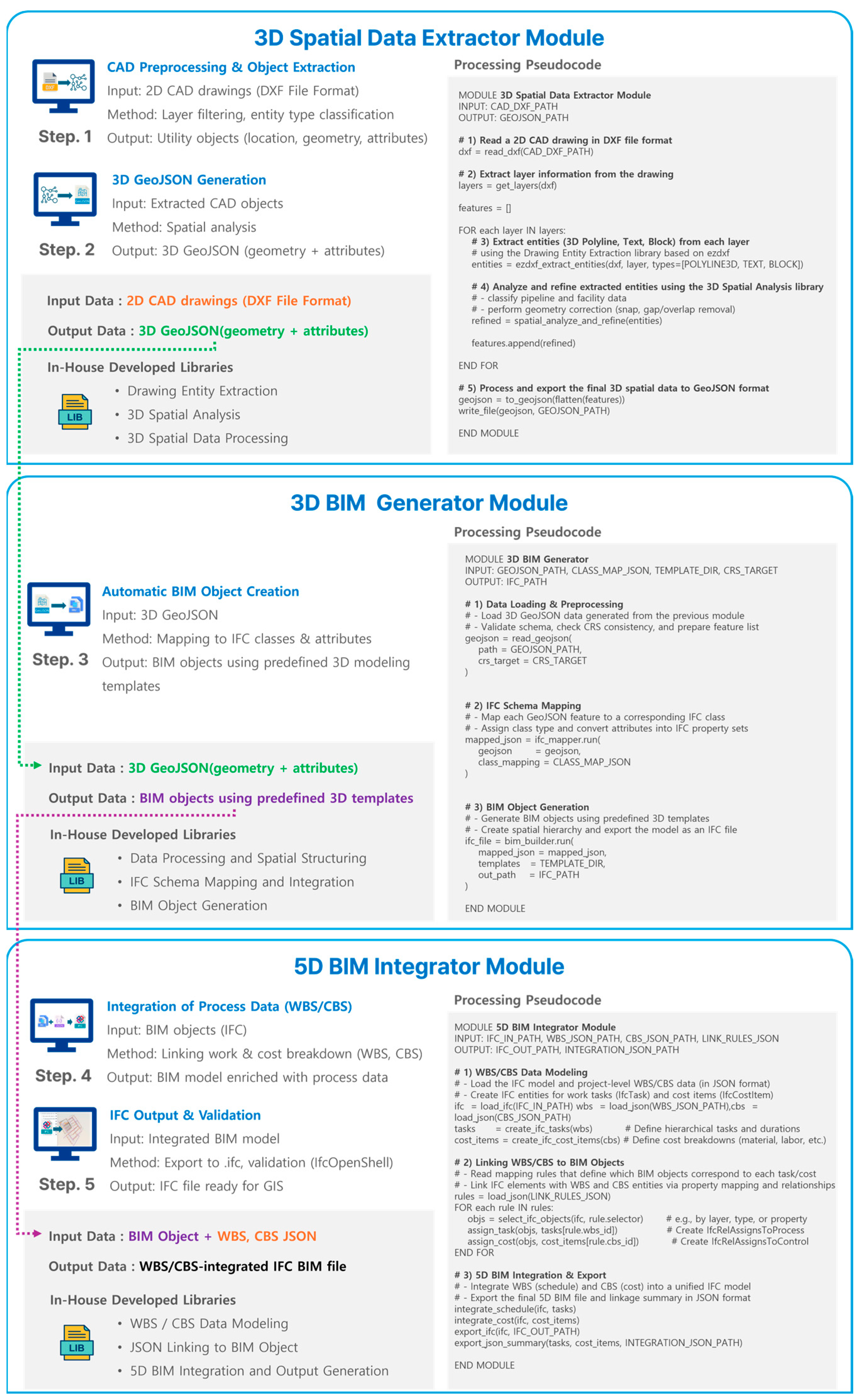 Buildings 15 04139 g001