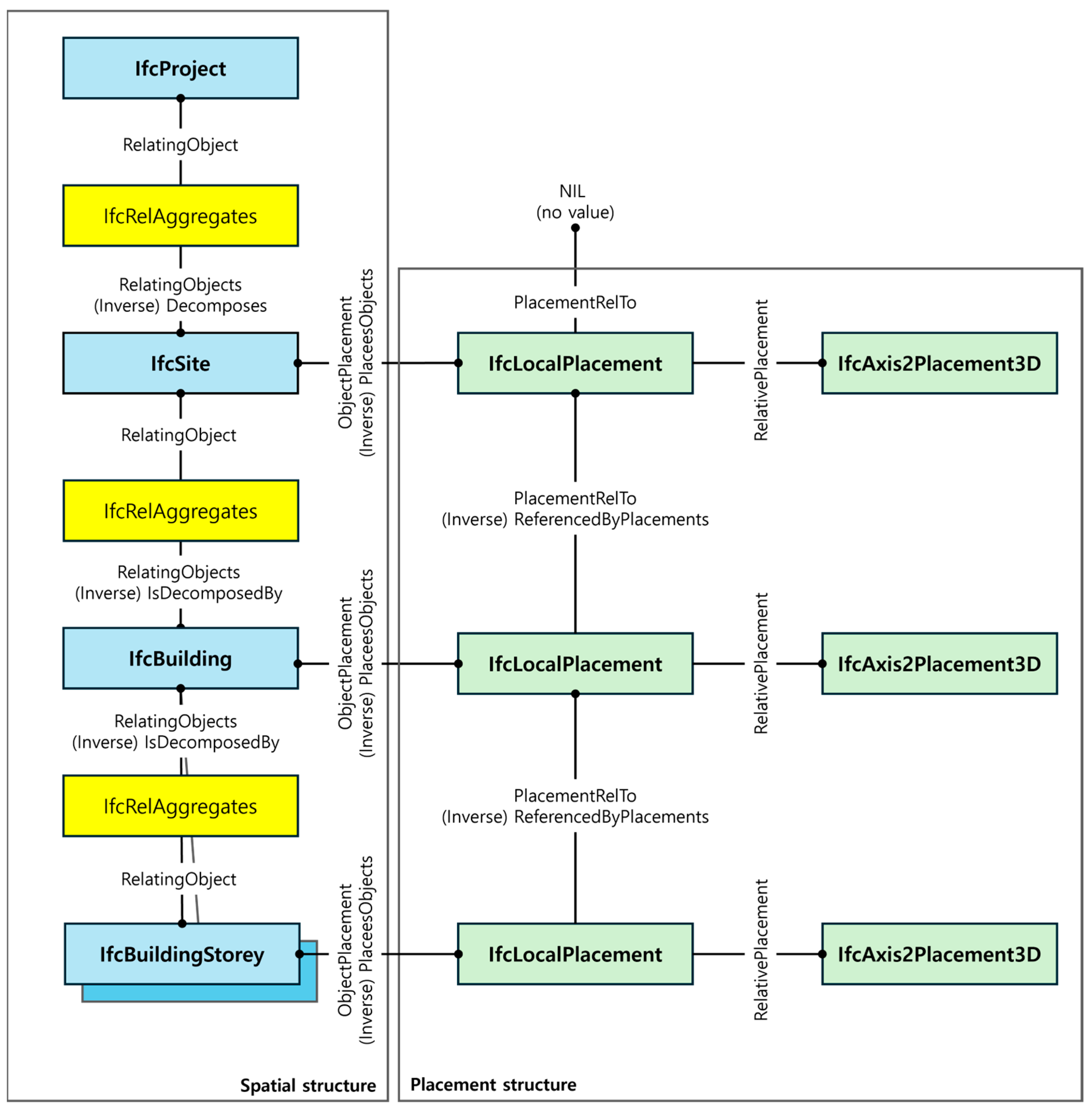 Buildings 15 04139 g003