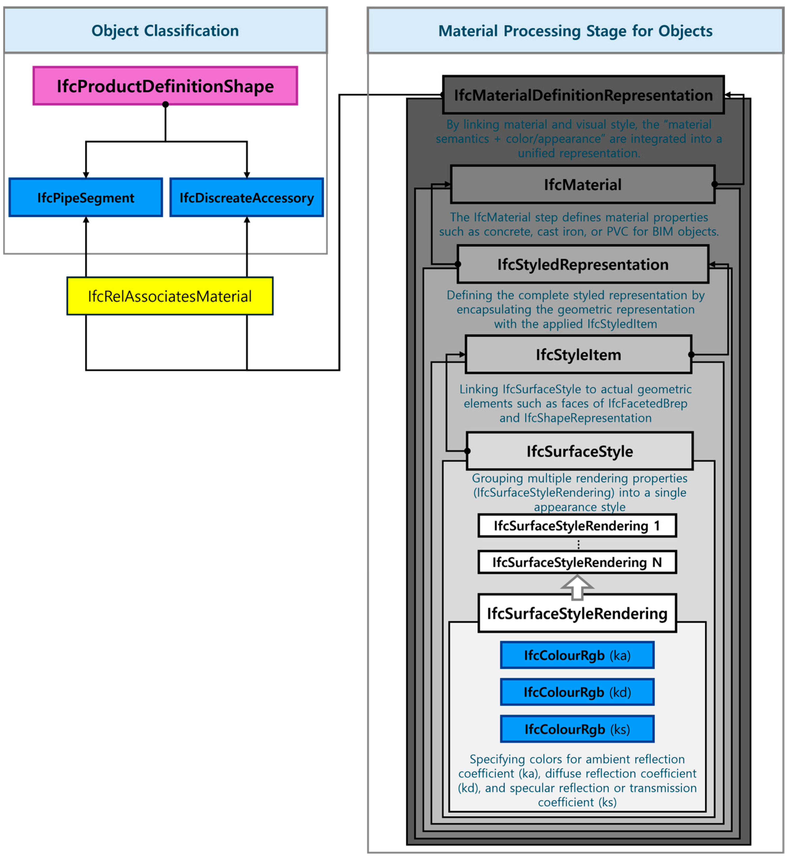 Buildings 15 04139 g008