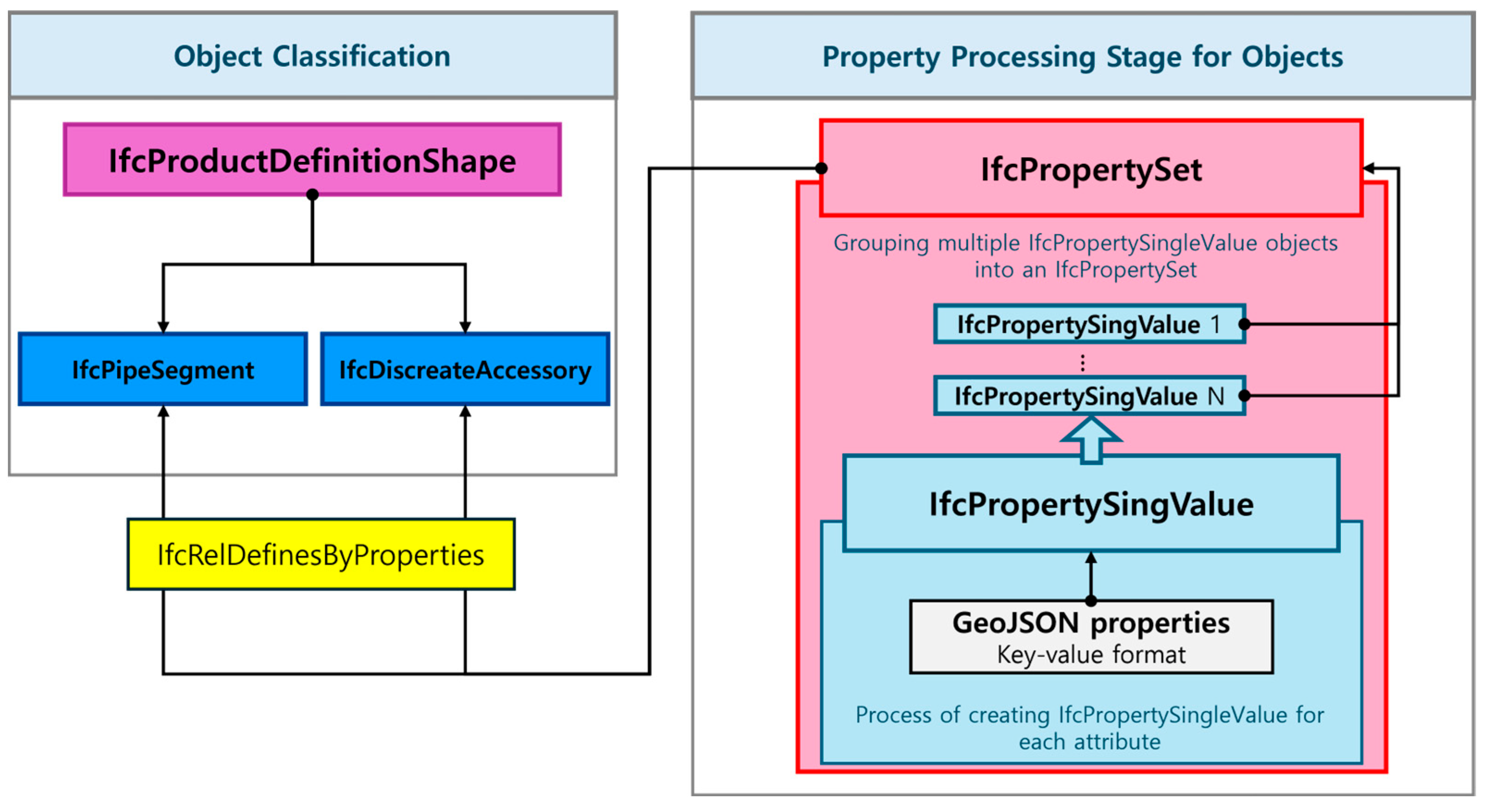 Buildings 15 04139 g009