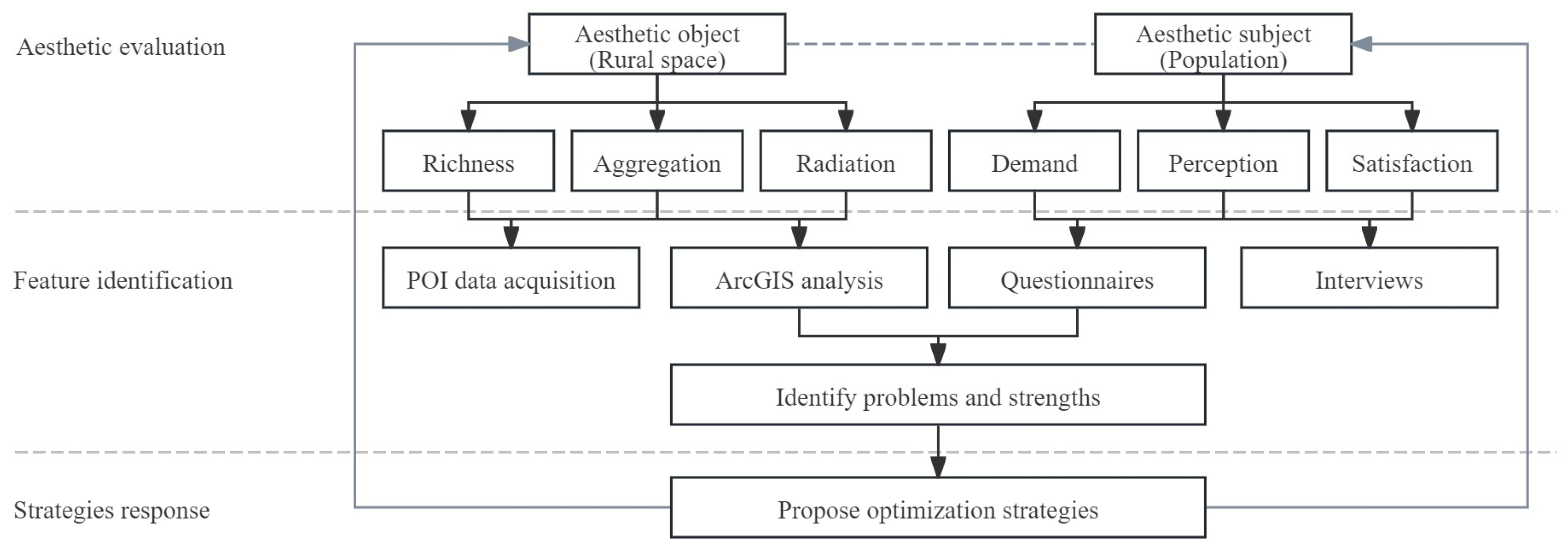 Buildings 15 04140 g002