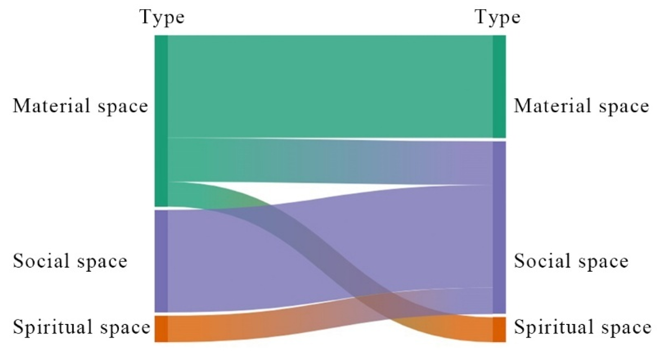 Buildings 15 04140 g006