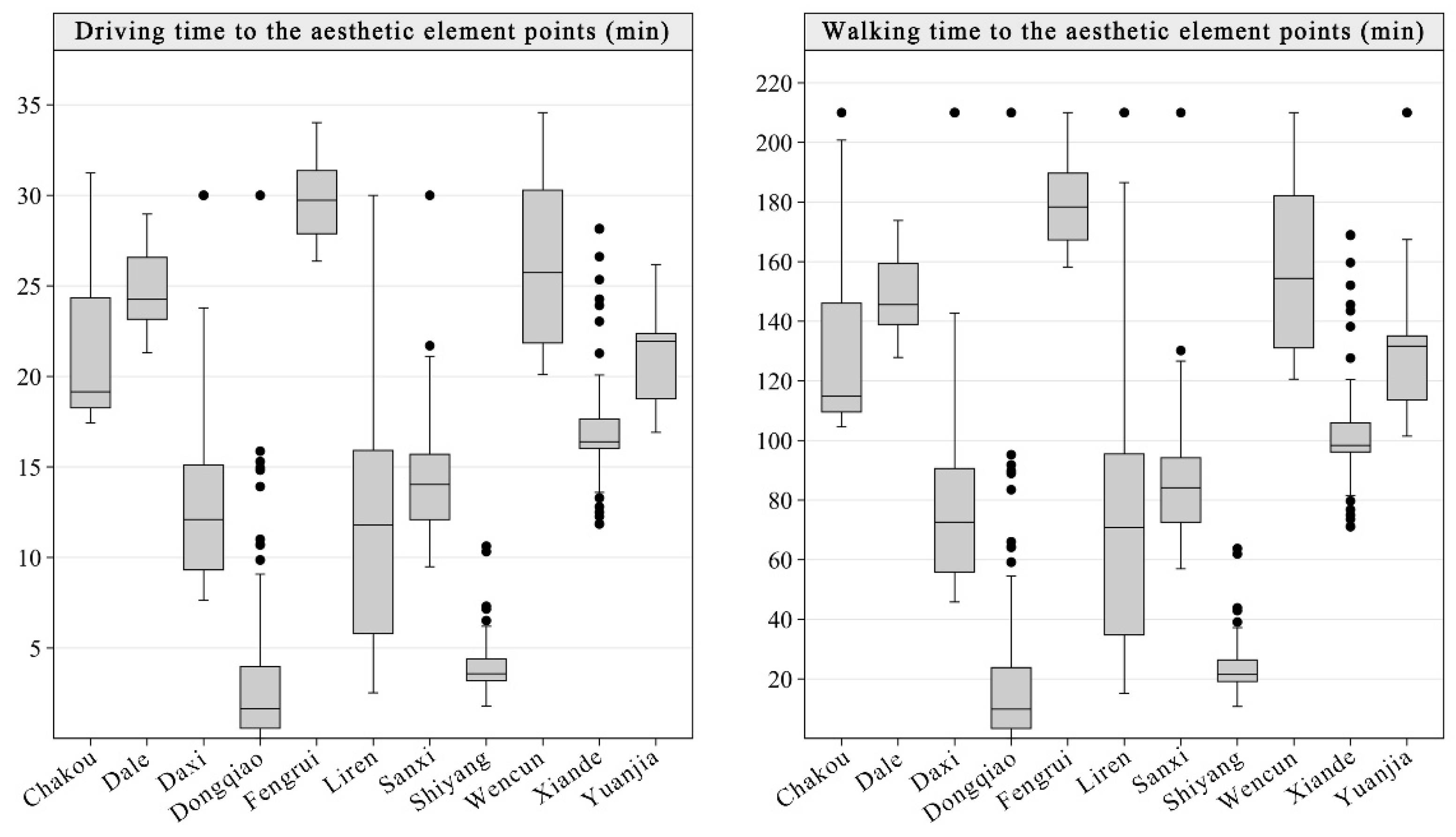 Buildings 15 04140 g010