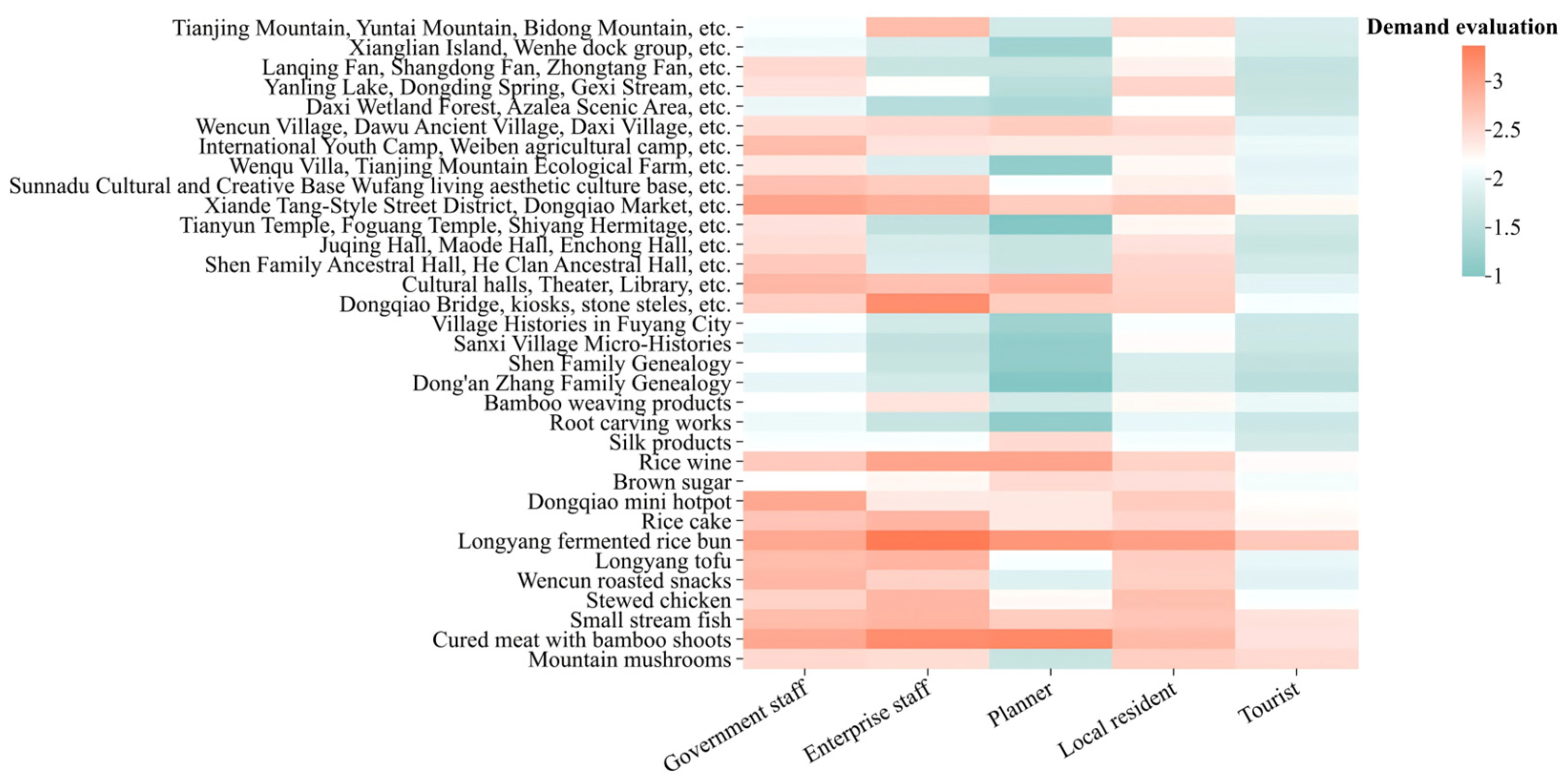 Buildings 15 04140 g015