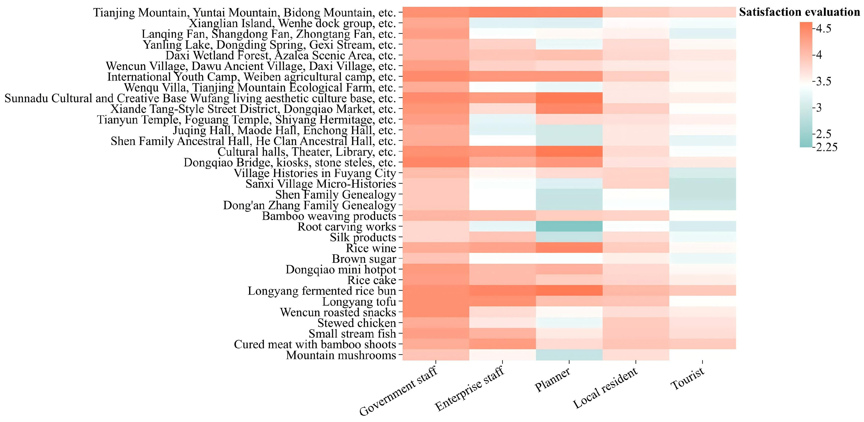 Buildings 15 04140 g021