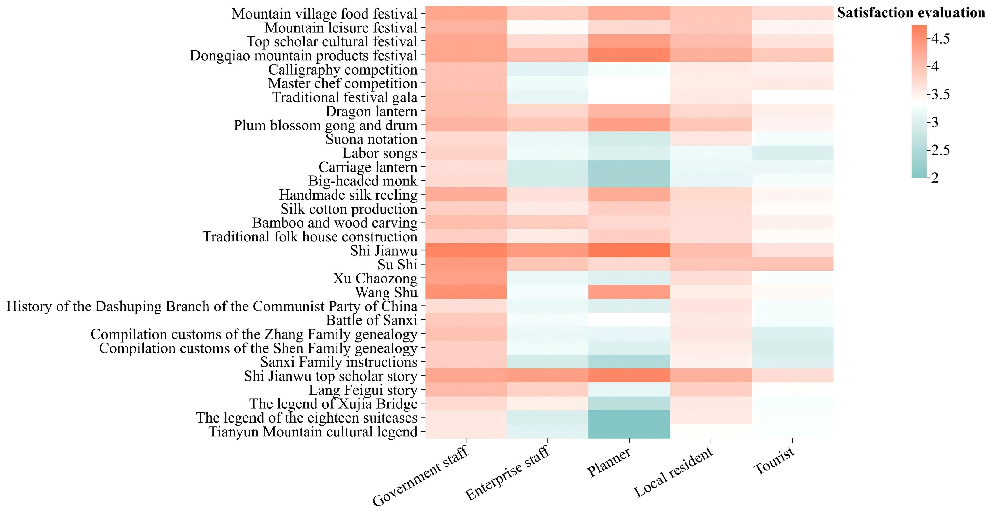 Buildings 15 04140 g022