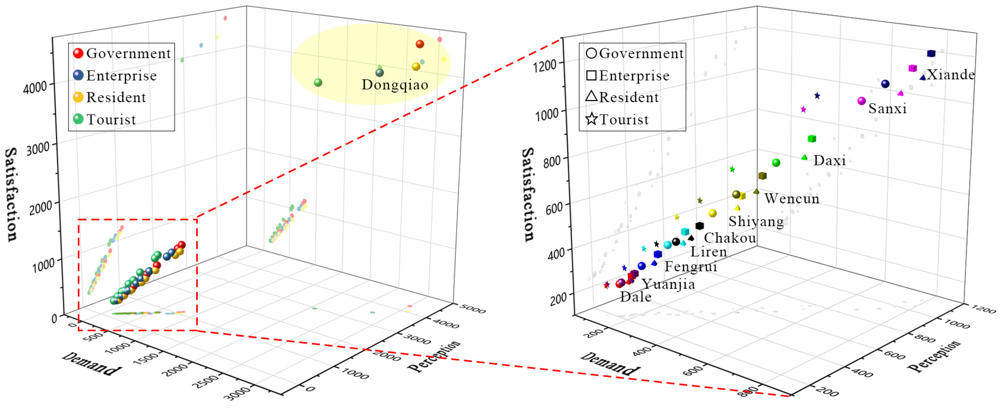 Buildings 15 04140 g028