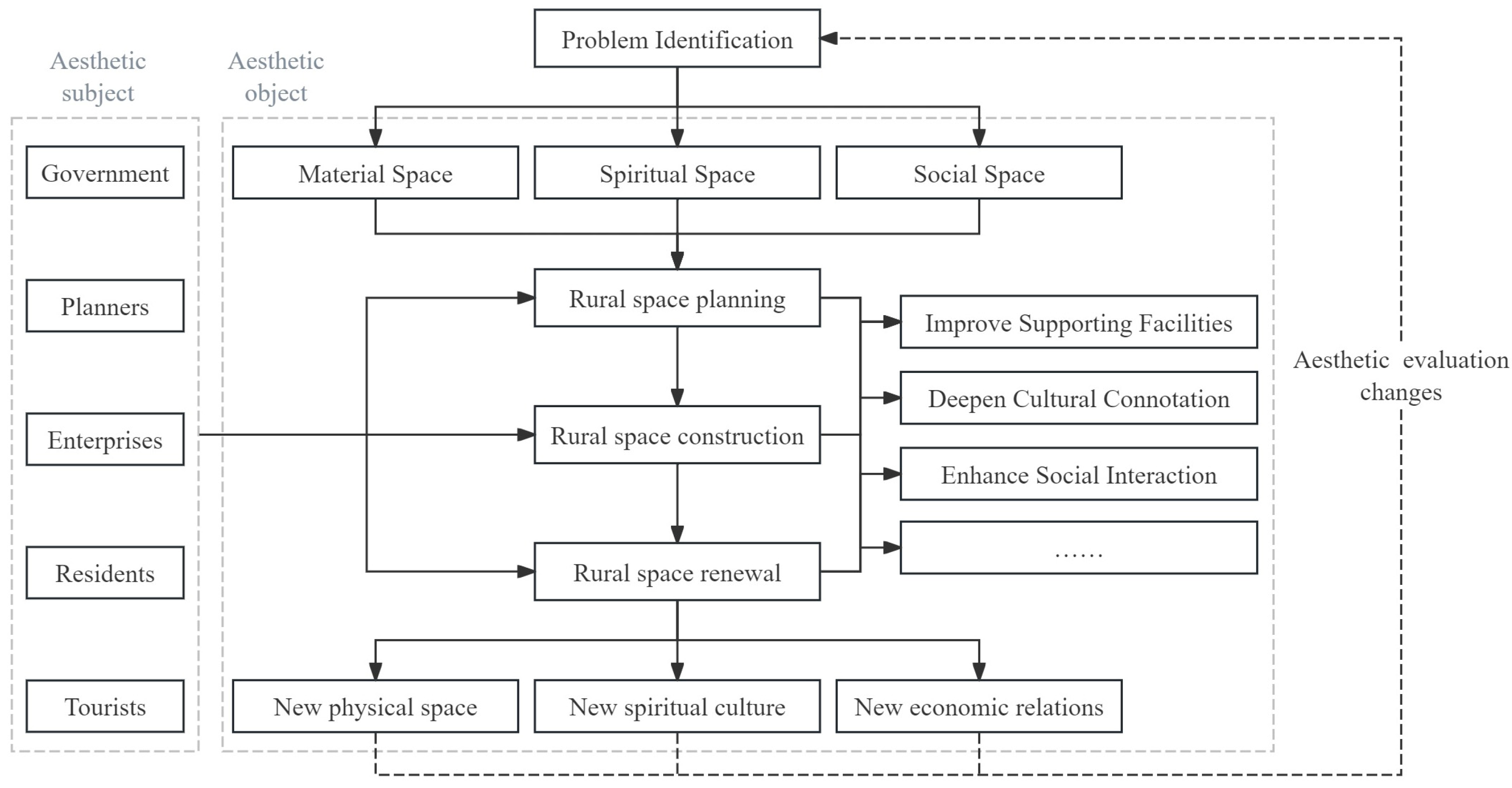 Buildings 15 04140 g034