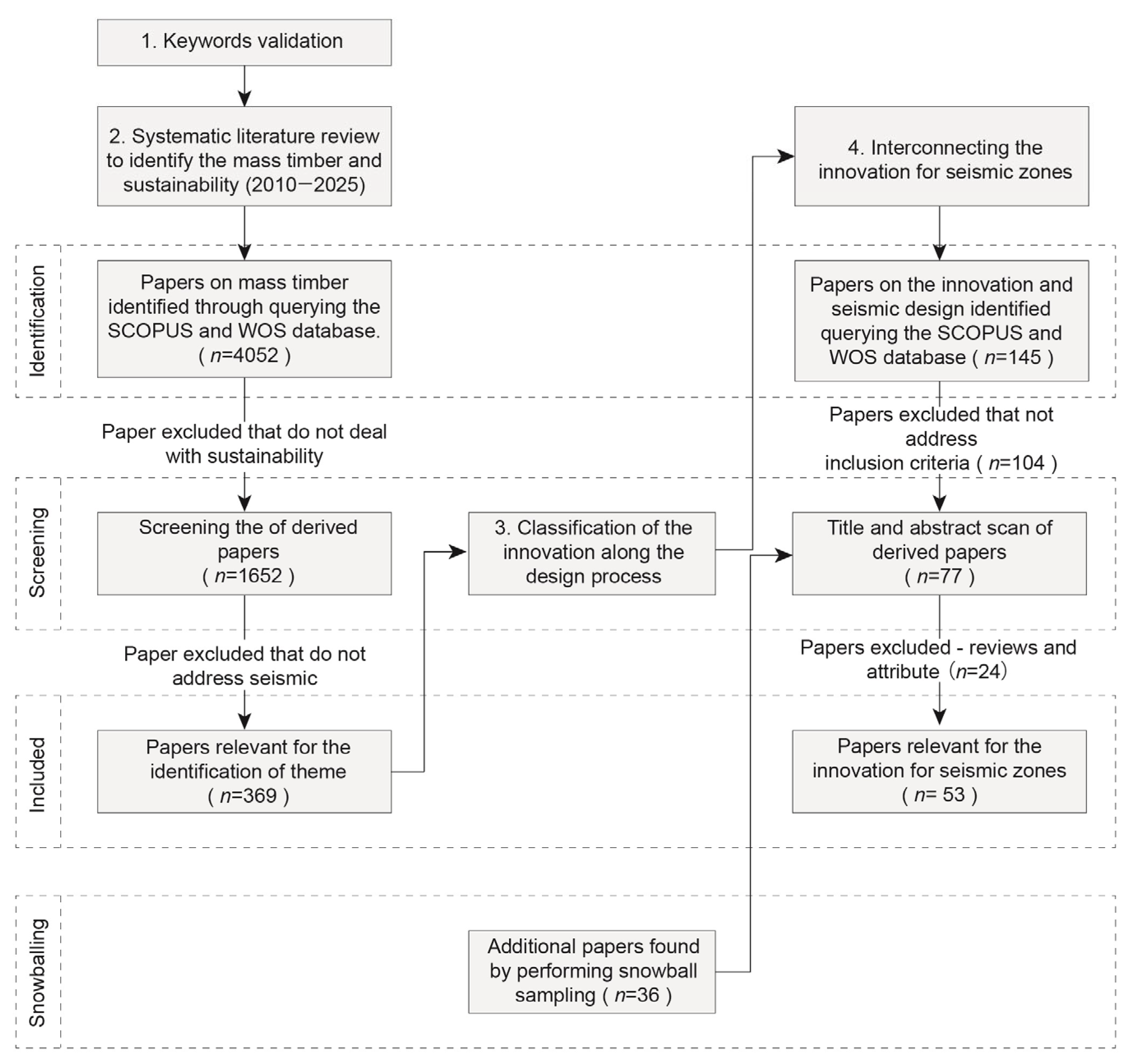Buildings 15 04141 g002