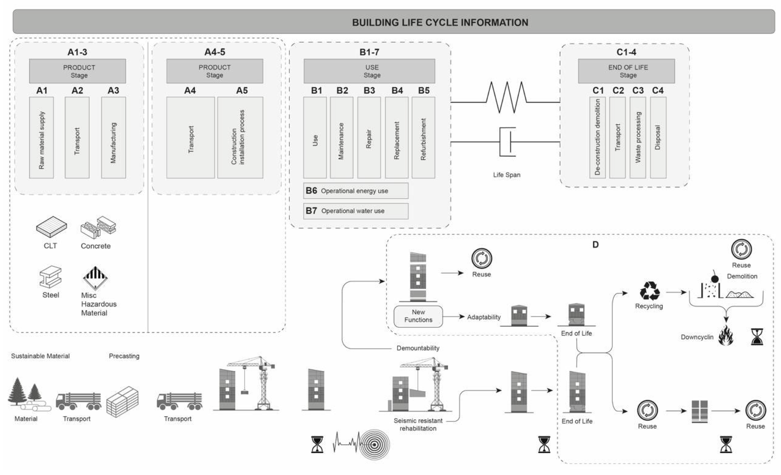 Buildings 15 04141 g003