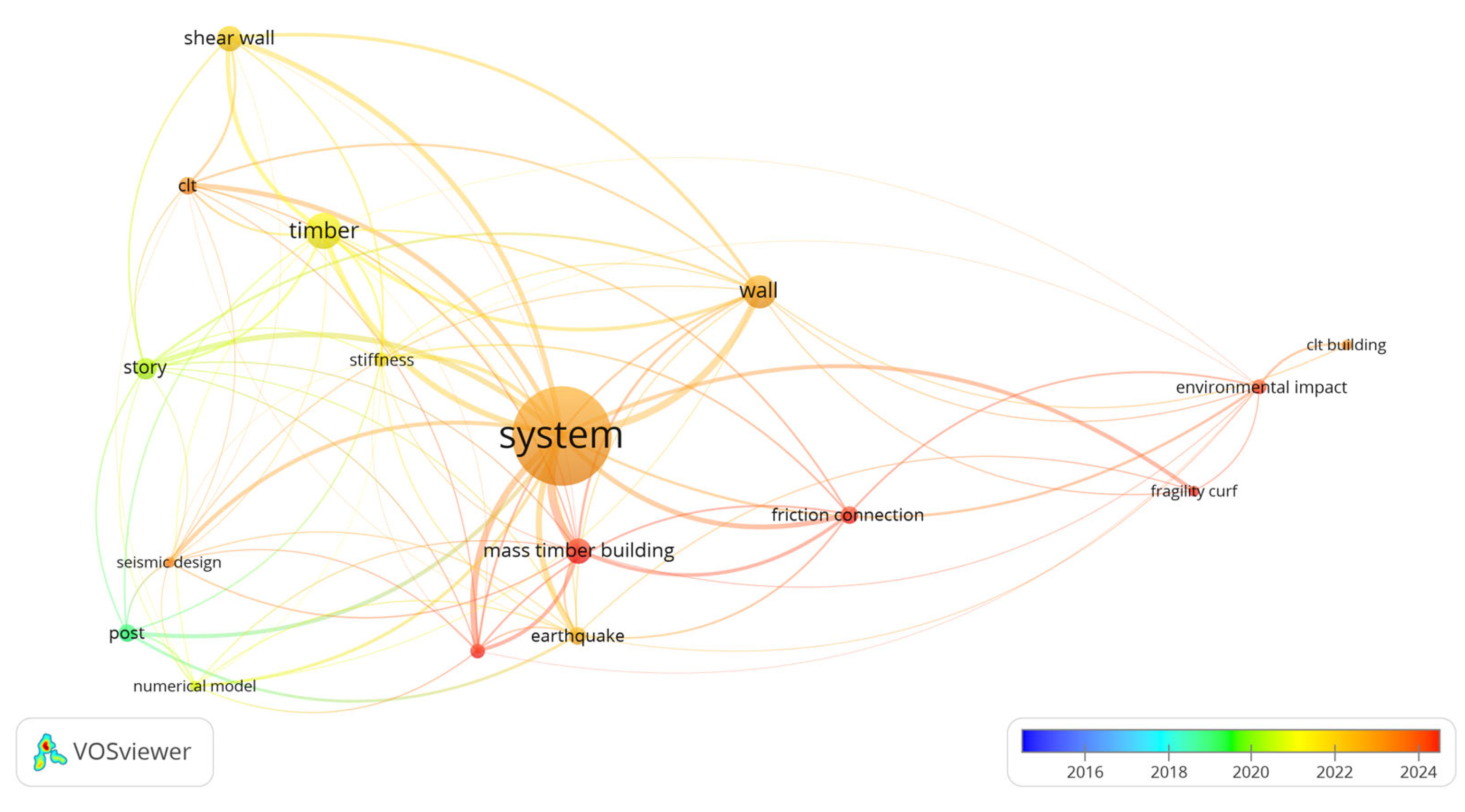 Buildings 15 04141 g007