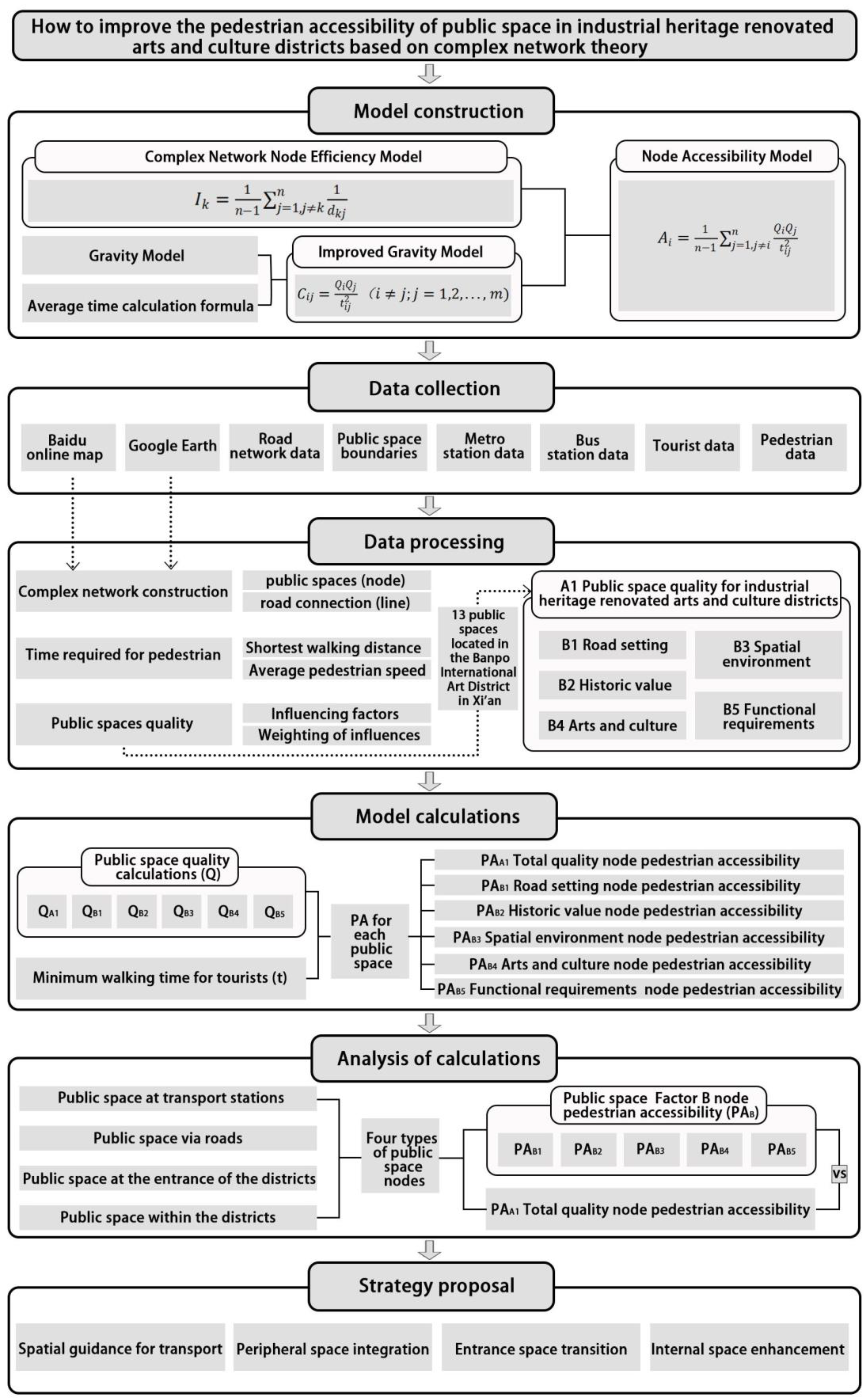 Buildings 15 04142 g001