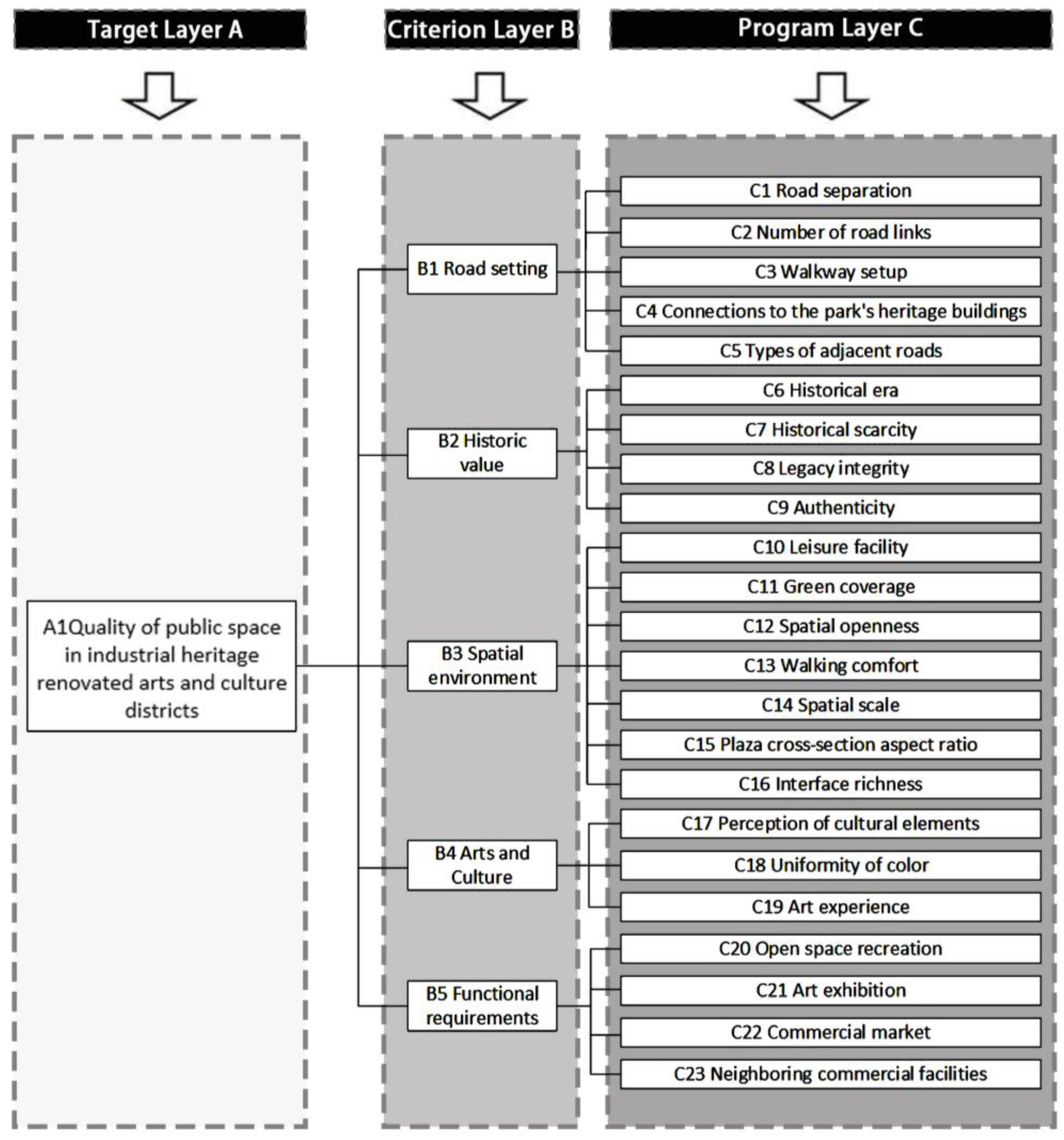 Buildings 15 04142 g002 Buildings 15 04142 g002