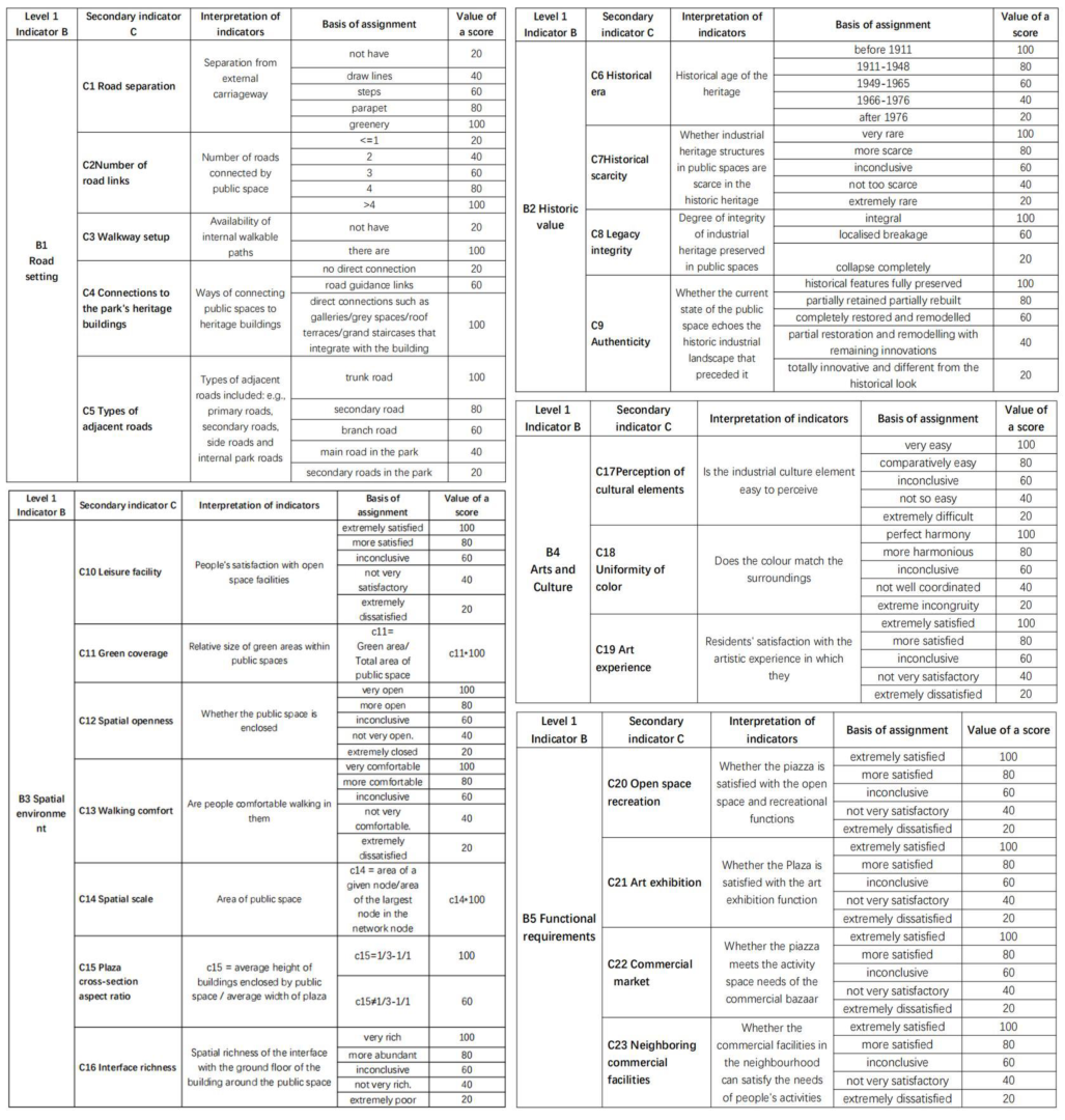 Buildings 15 04142 g007 Buildings 15 04142 g007