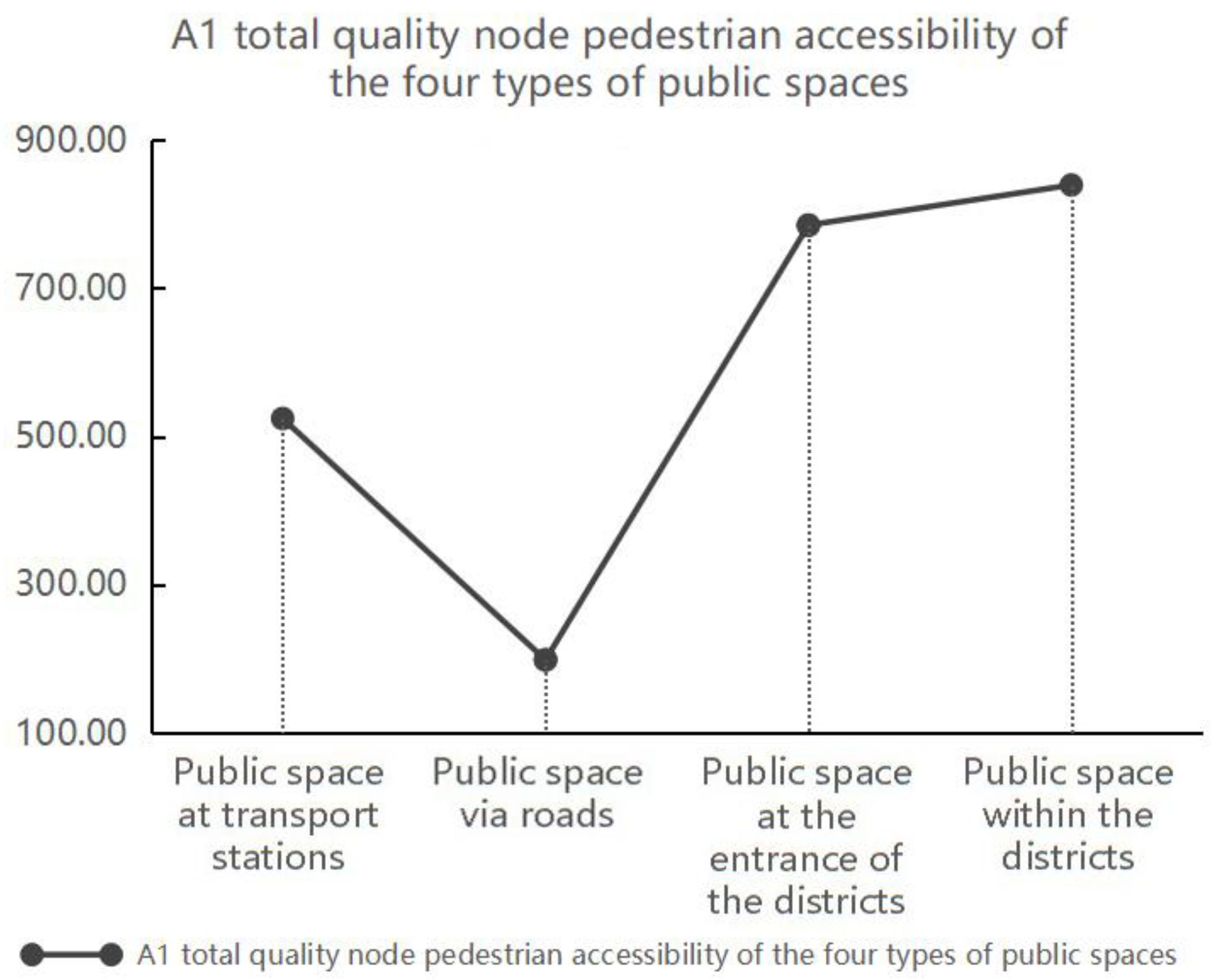 Buildings 15 04142 g010 Buildings 15 04142 g010