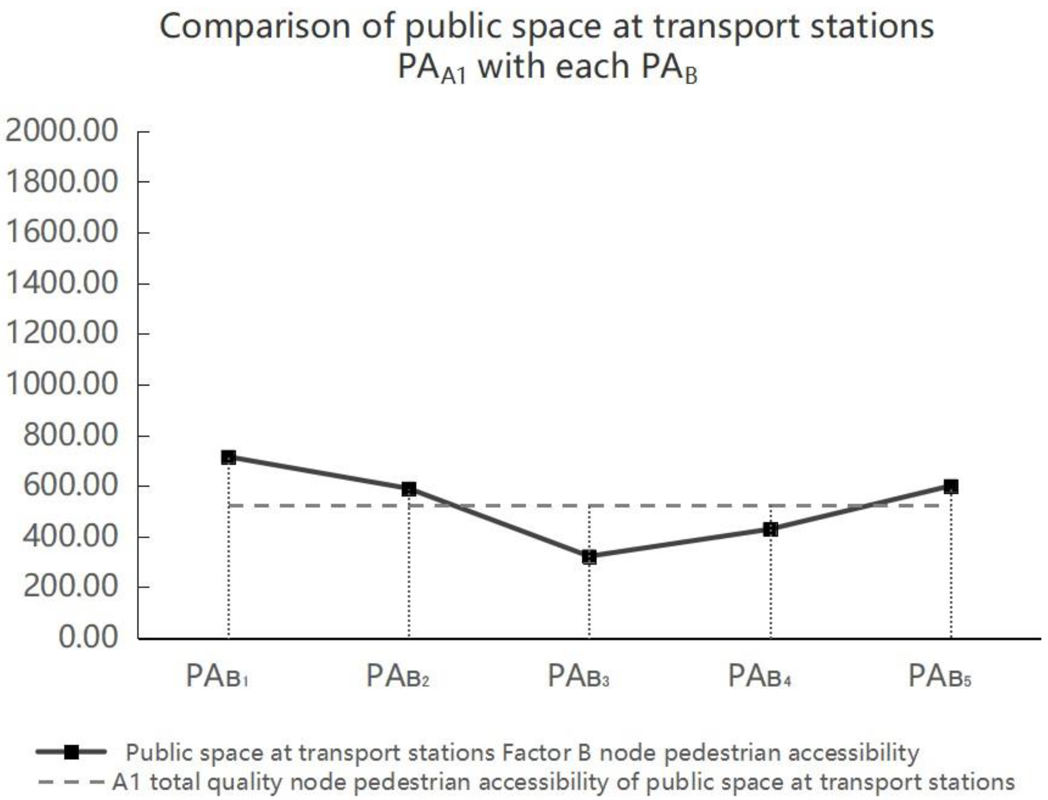 Buildings 15 04142 g011 Buildings 15 04142 g011