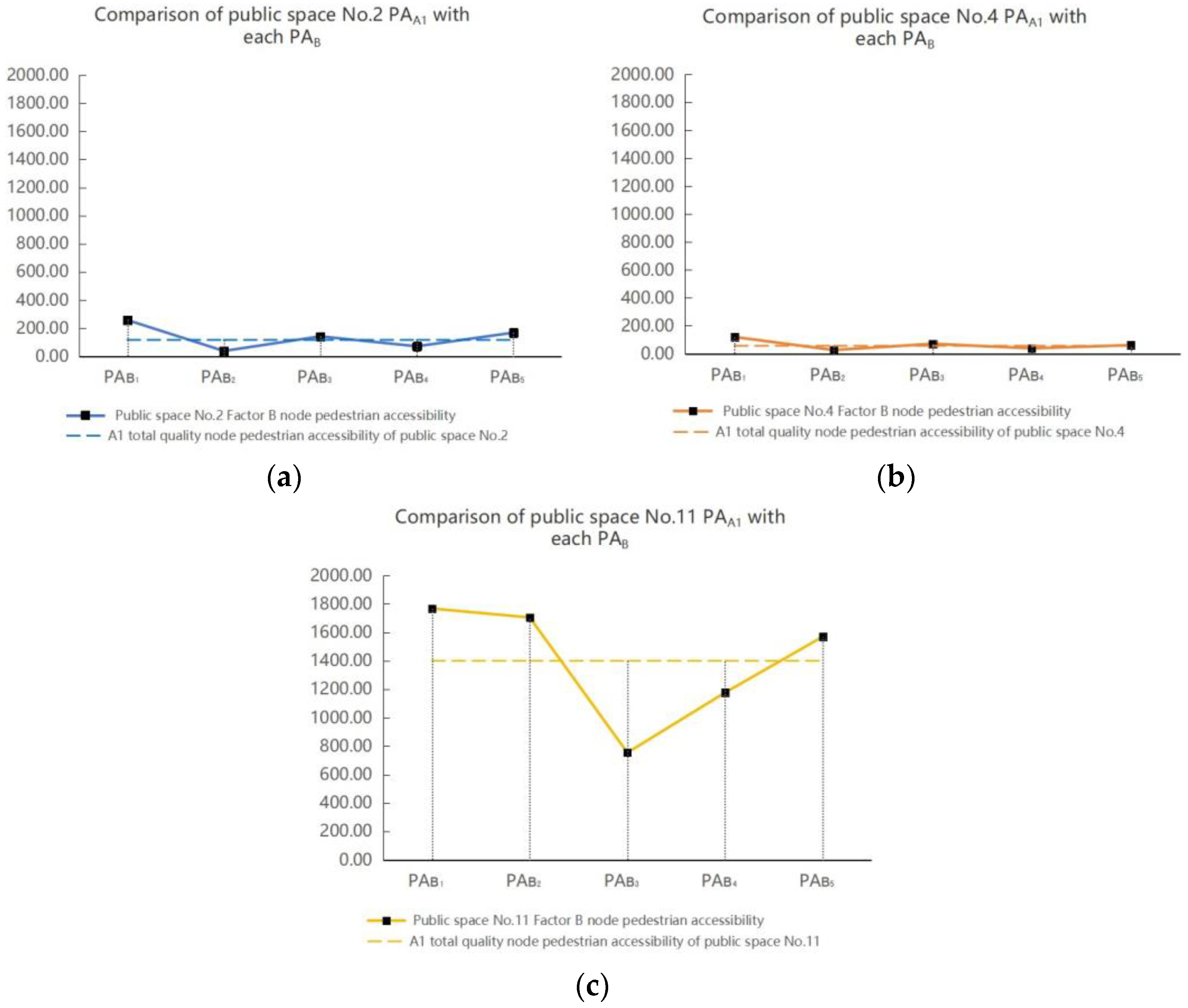 Buildings 15 04142 g012 Buildings 15 04142 g012
