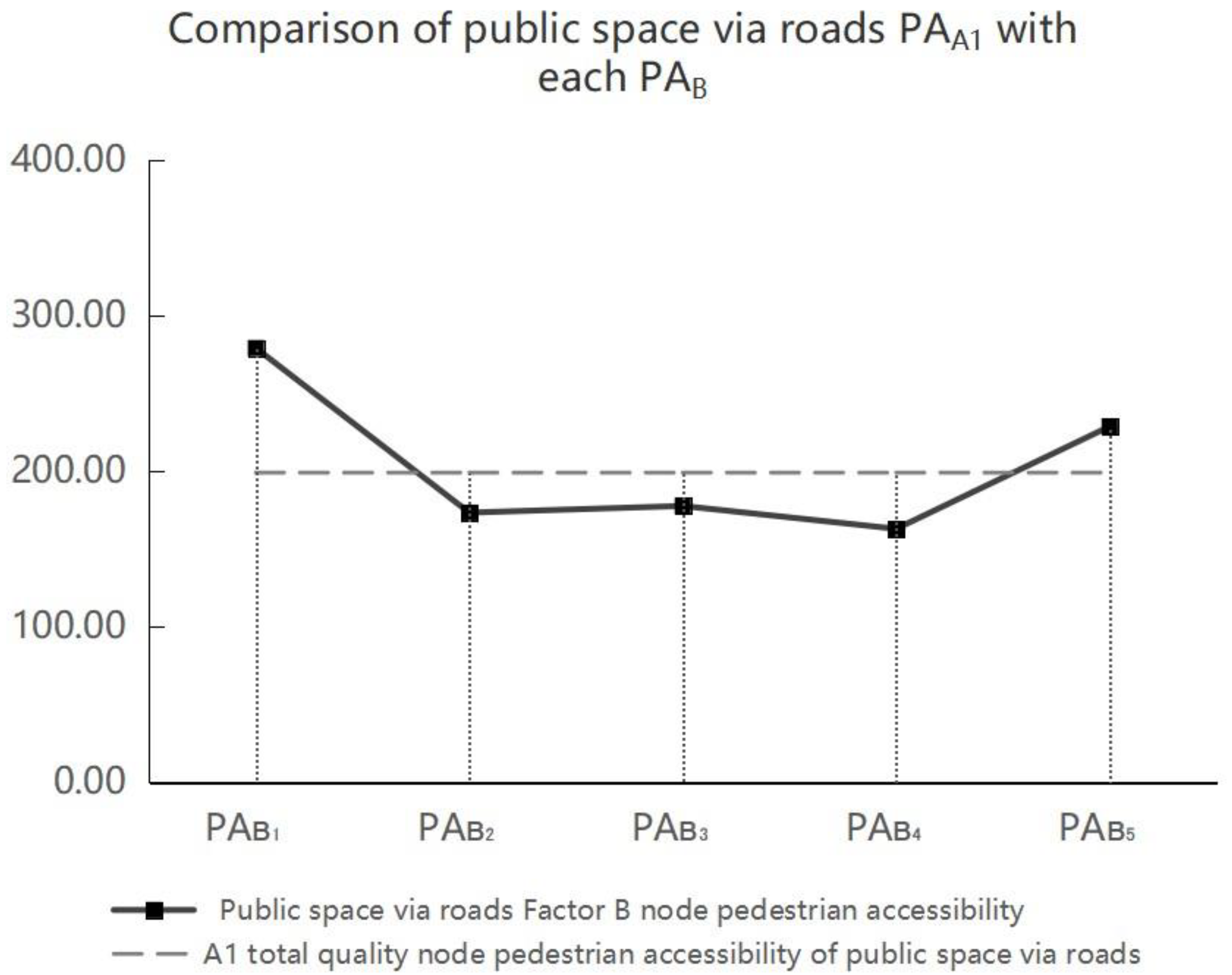 Buildings 15 04142 g013 Buildings 15 04142 g013