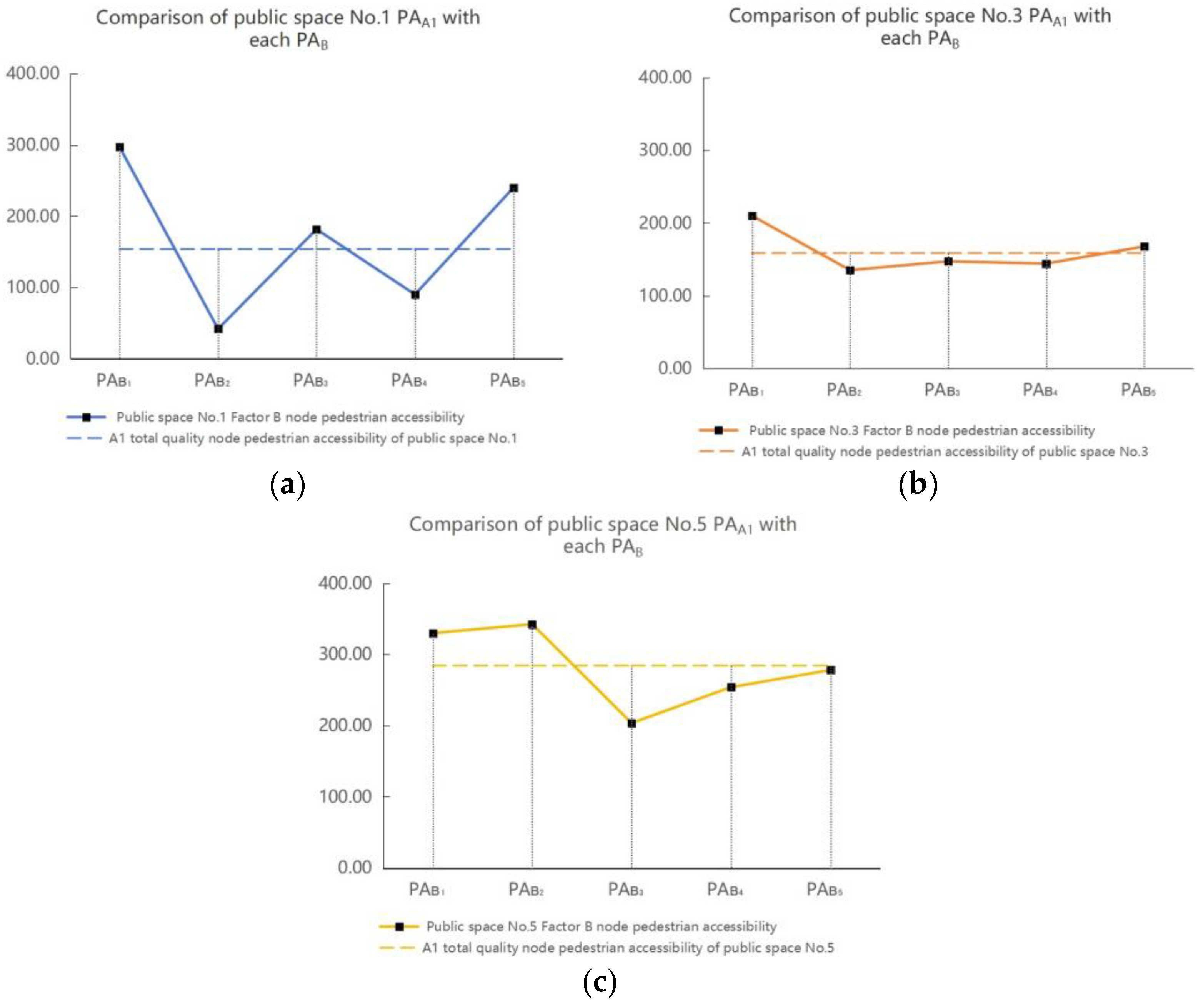 Buildings 15 04142 g014 Buildings 15 04142 g014