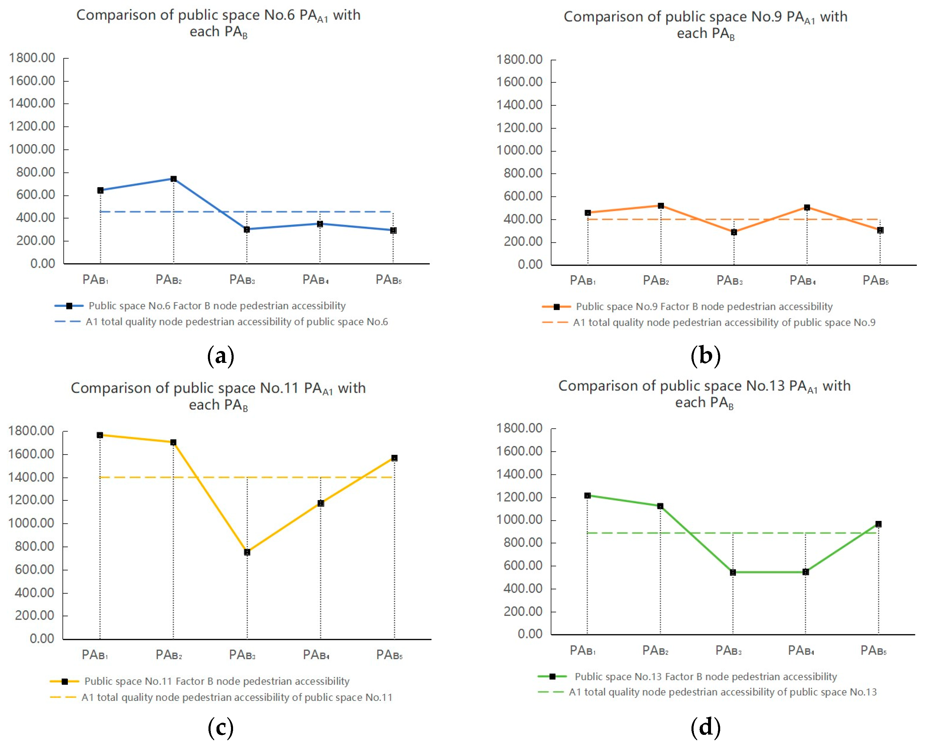 Buildings 15 04142 g016 Buildings 15 04142 g016