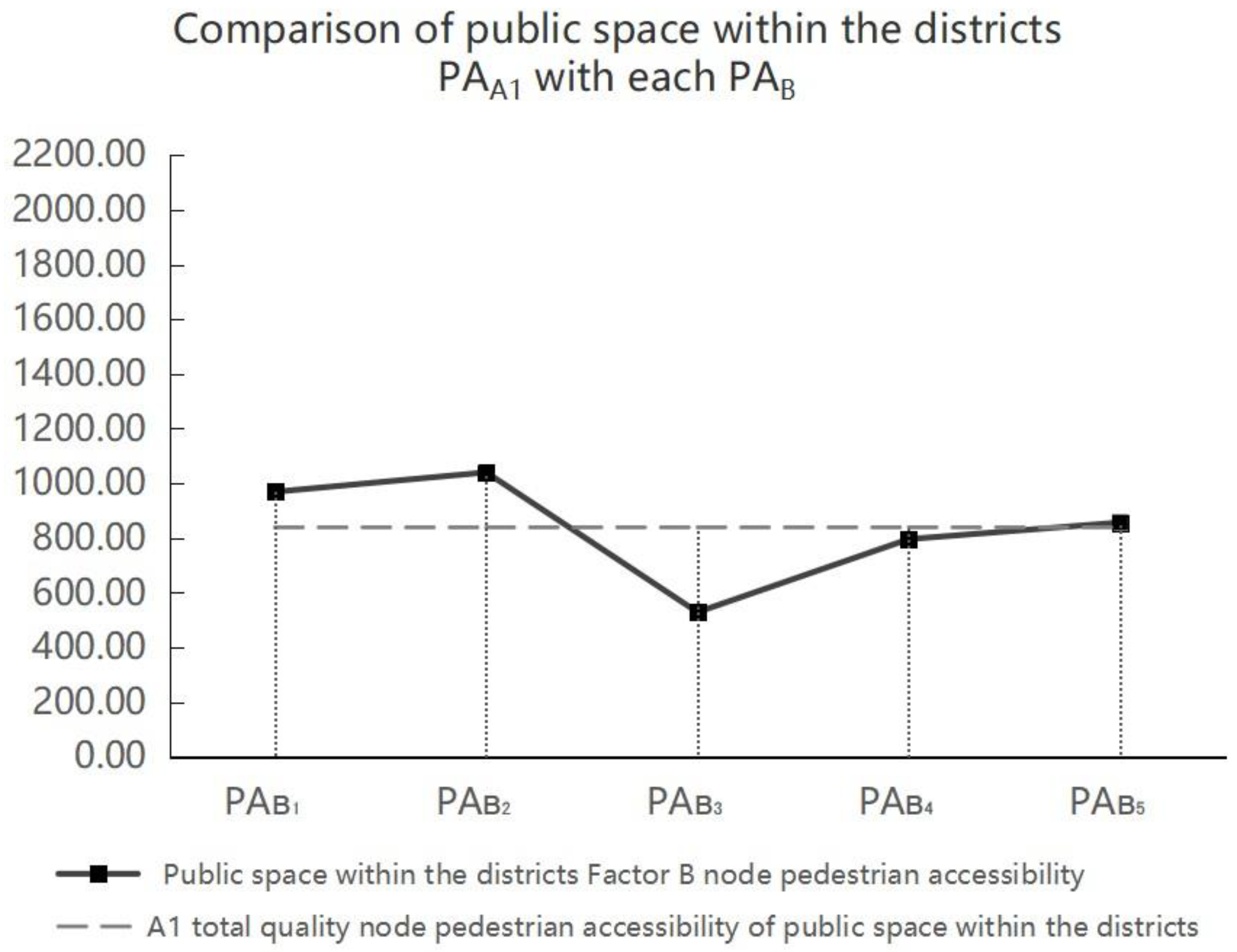 Buildings 15 04142 g017 Buildings 15 04142 g017