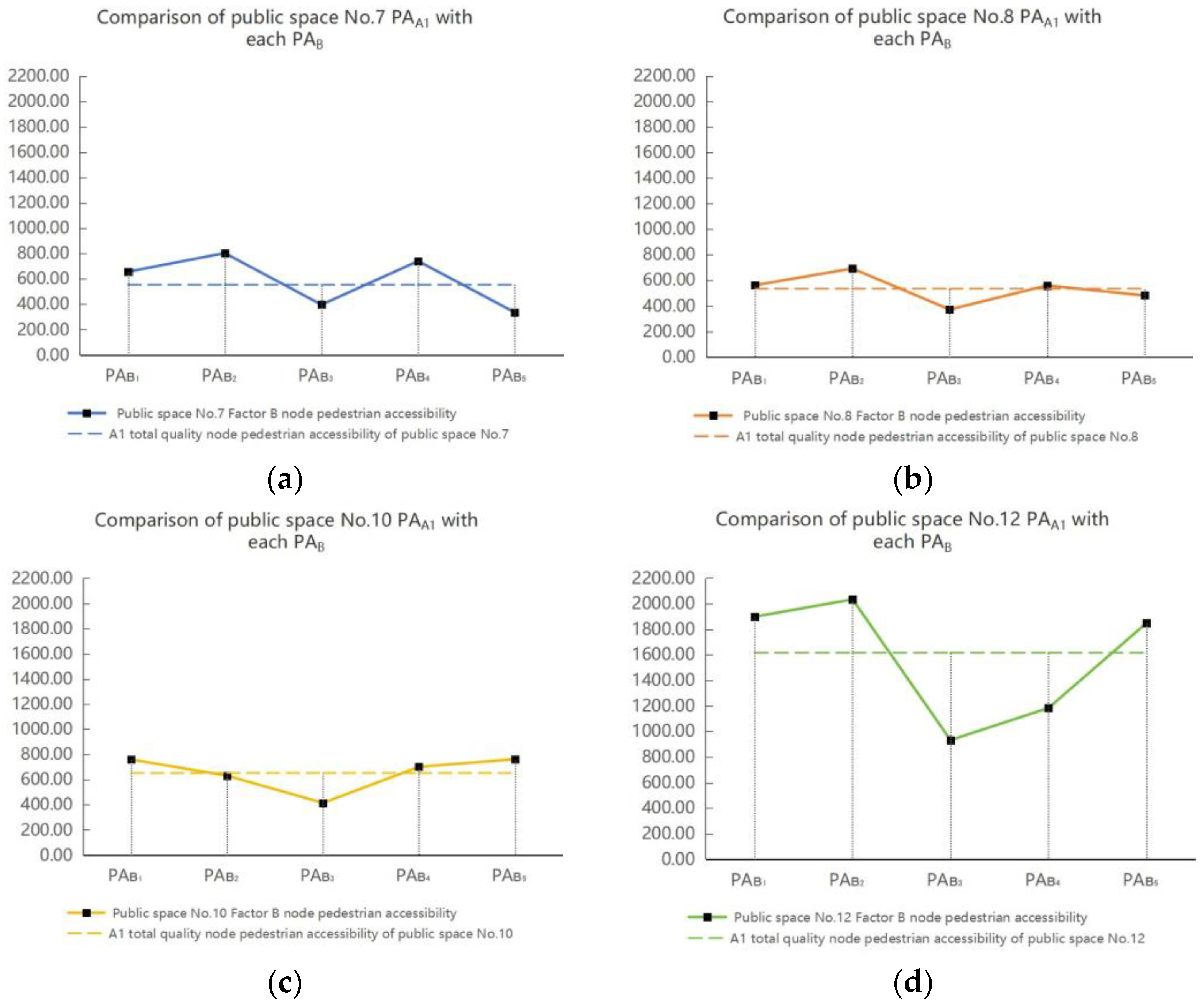 Buildings 15 04142 g018 Buildings 15 04142 g018