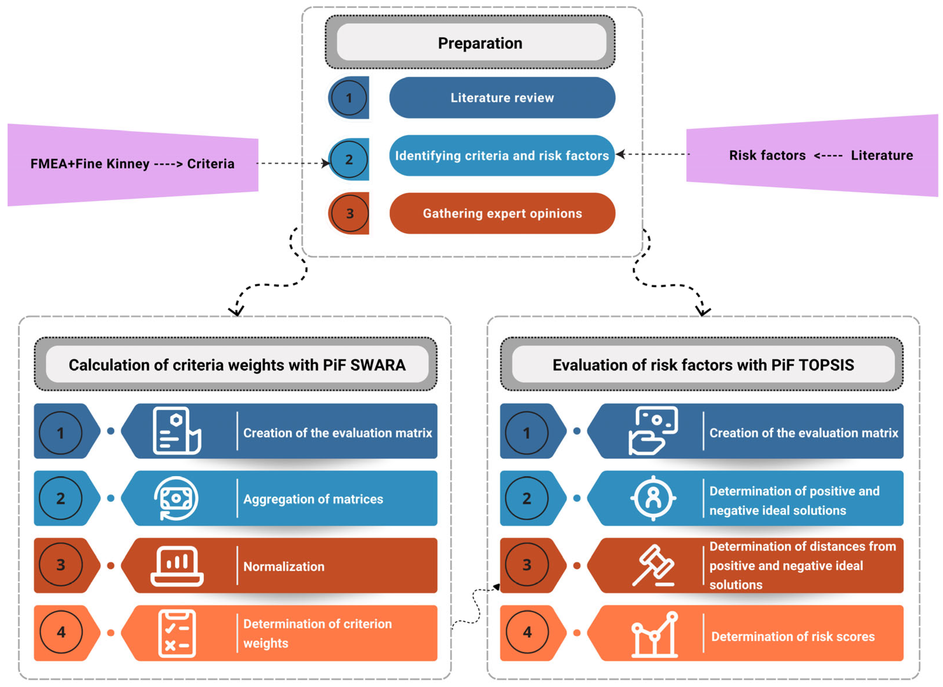 Buildings 15 04143 g001