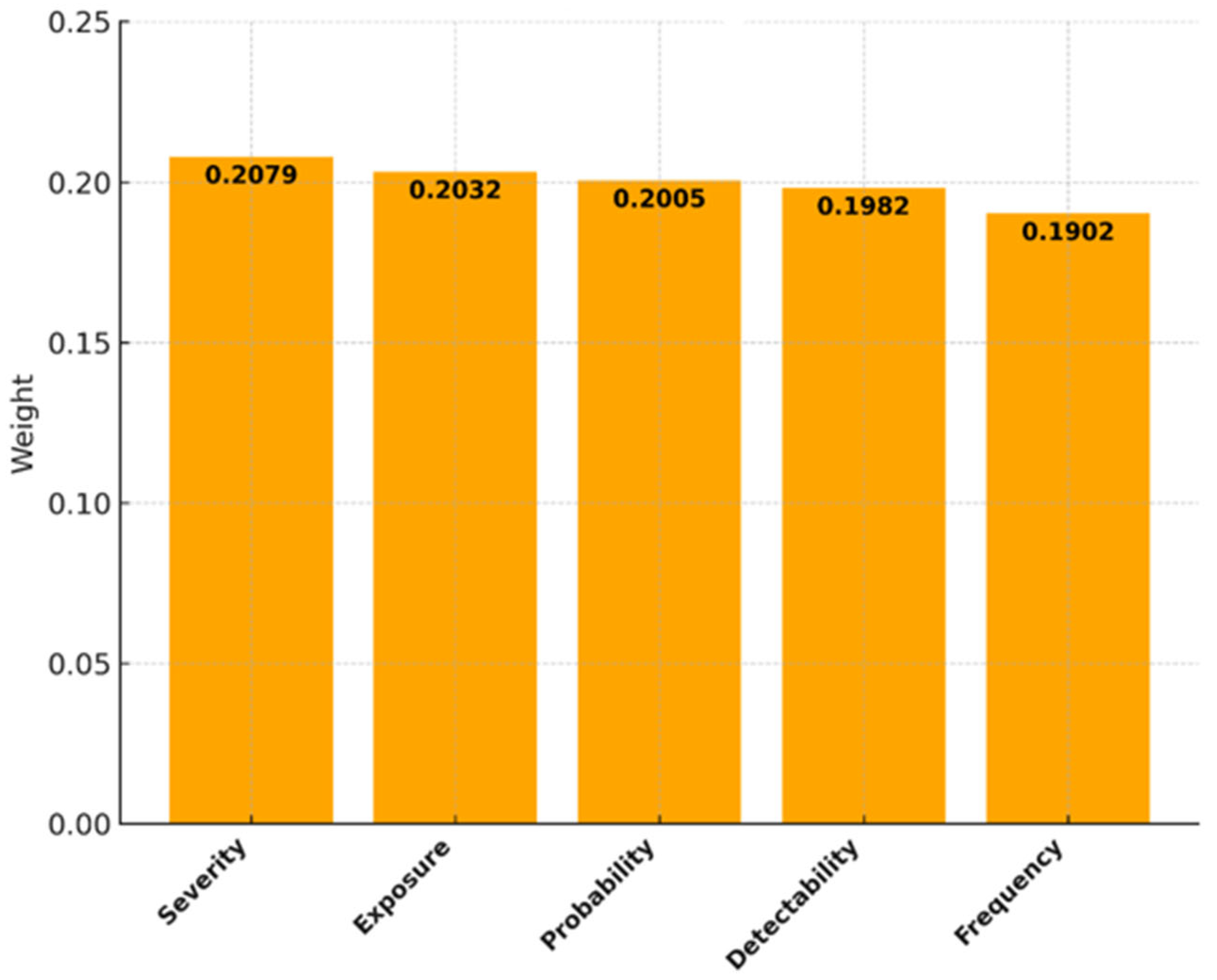 Buildings 15 04143 g002