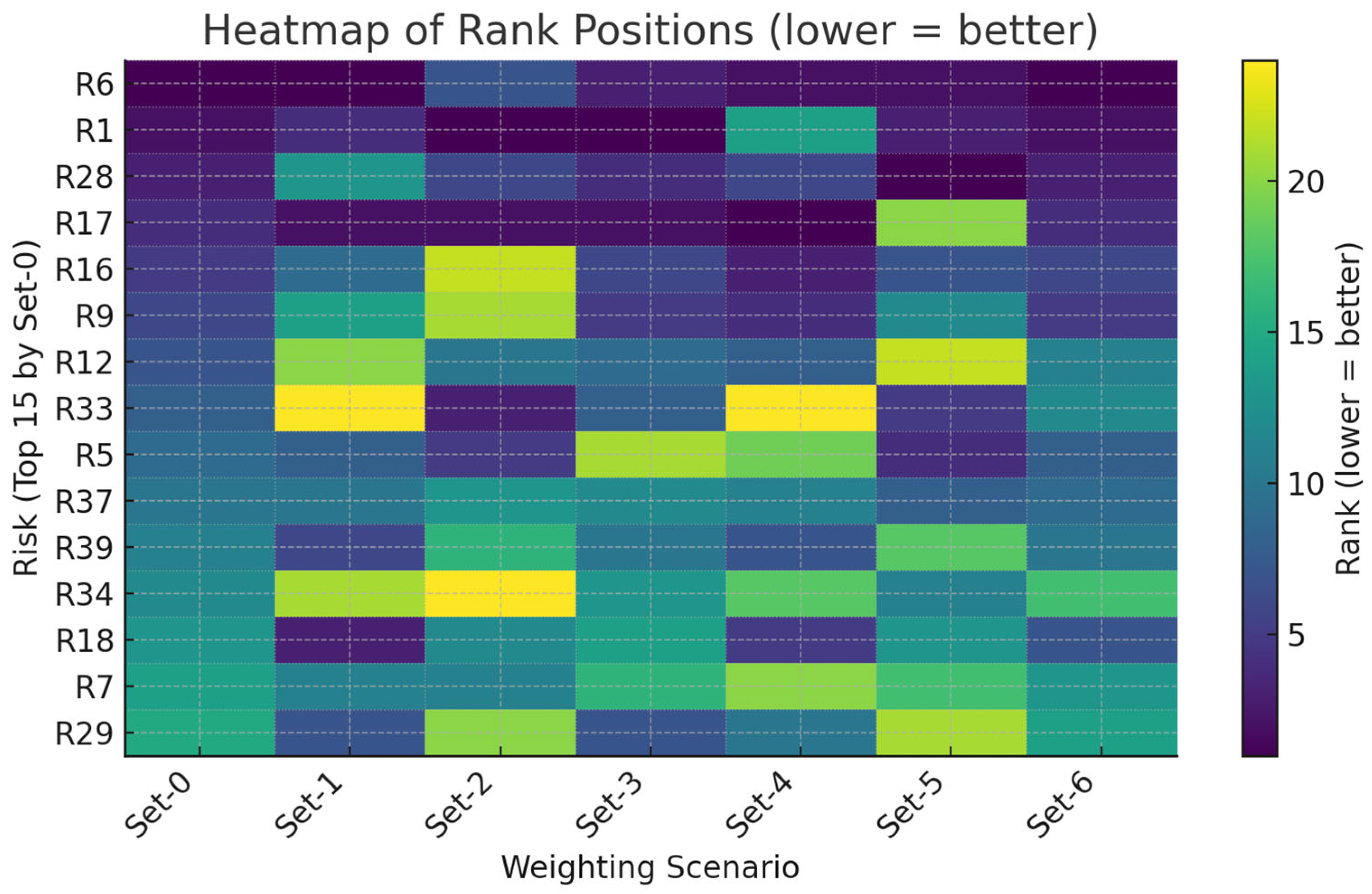 Buildings 15 04143 g005